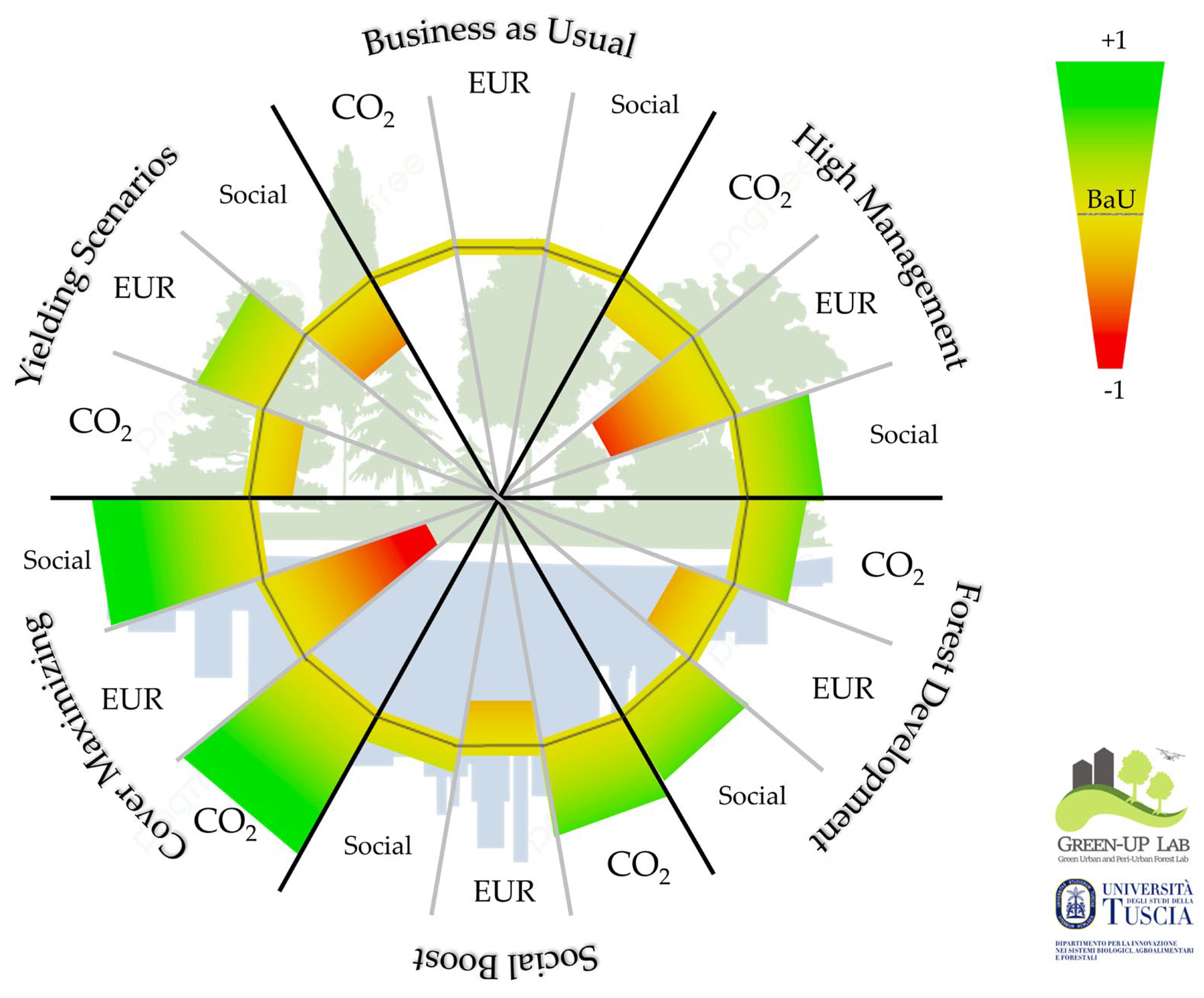 Urbansci 09 00216 g004