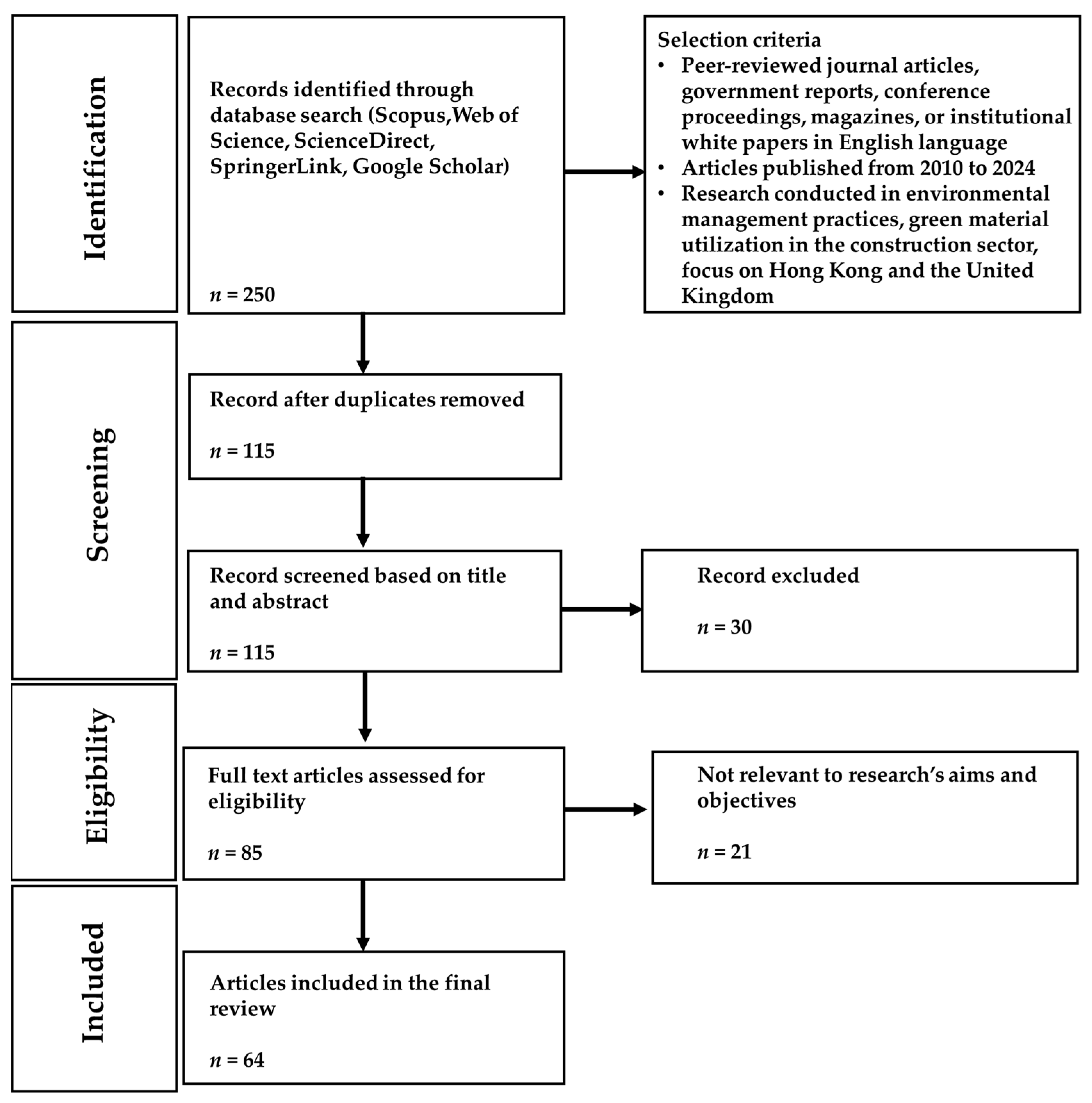 Urbansci 09 00217 g001