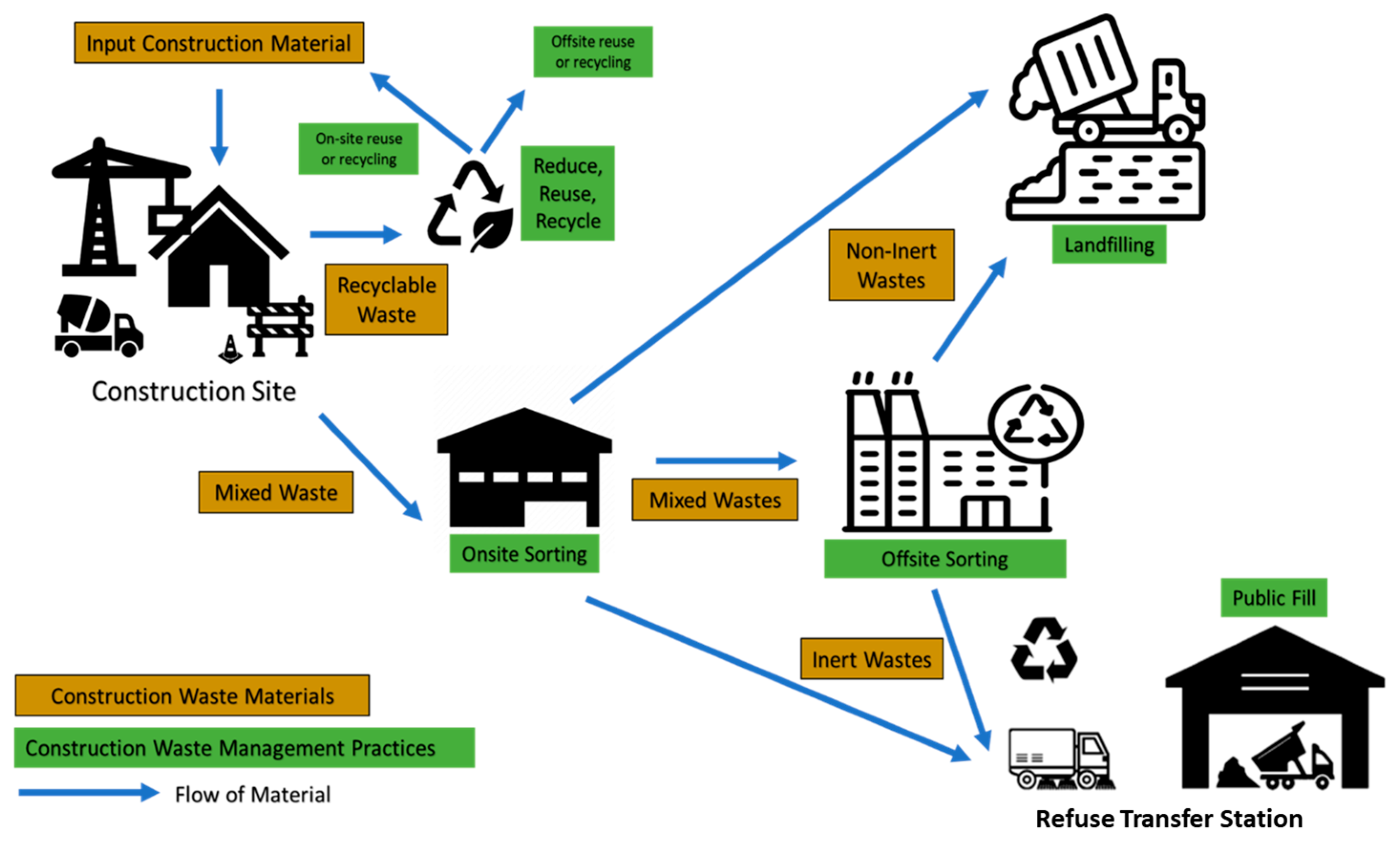 Urbansci 09 00217 g002