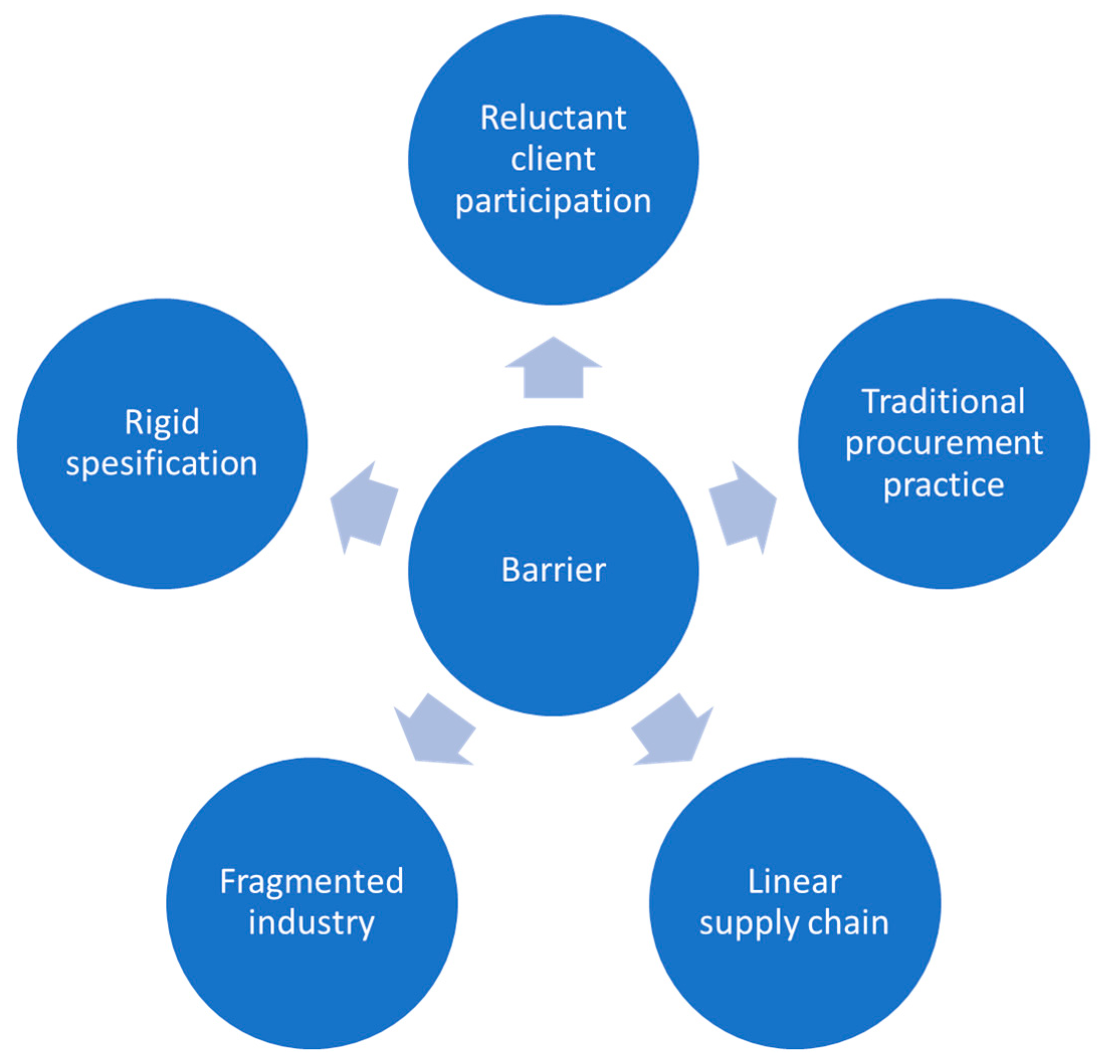 Urbansci 09 00217 g003