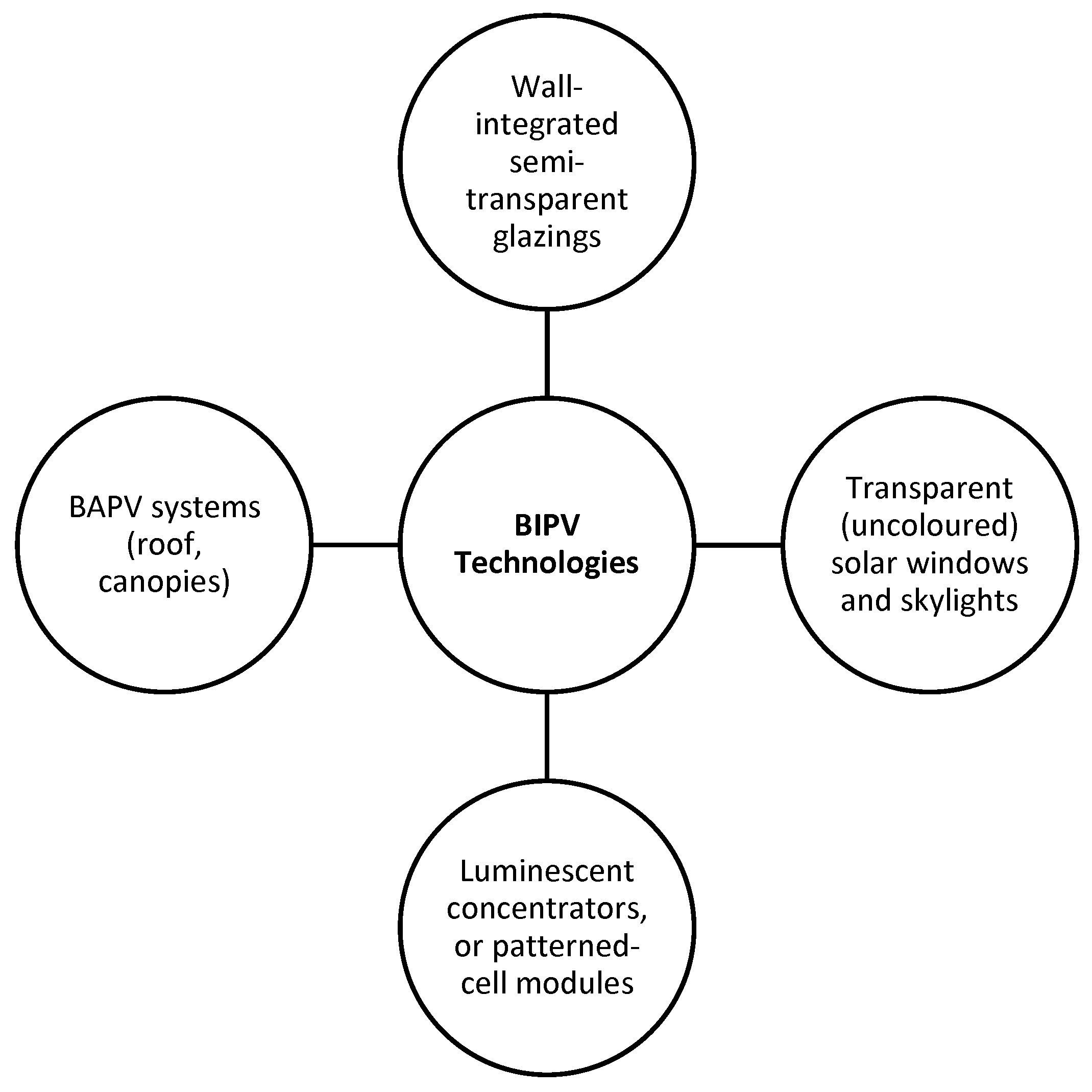 Urbansci 09 00217 g004