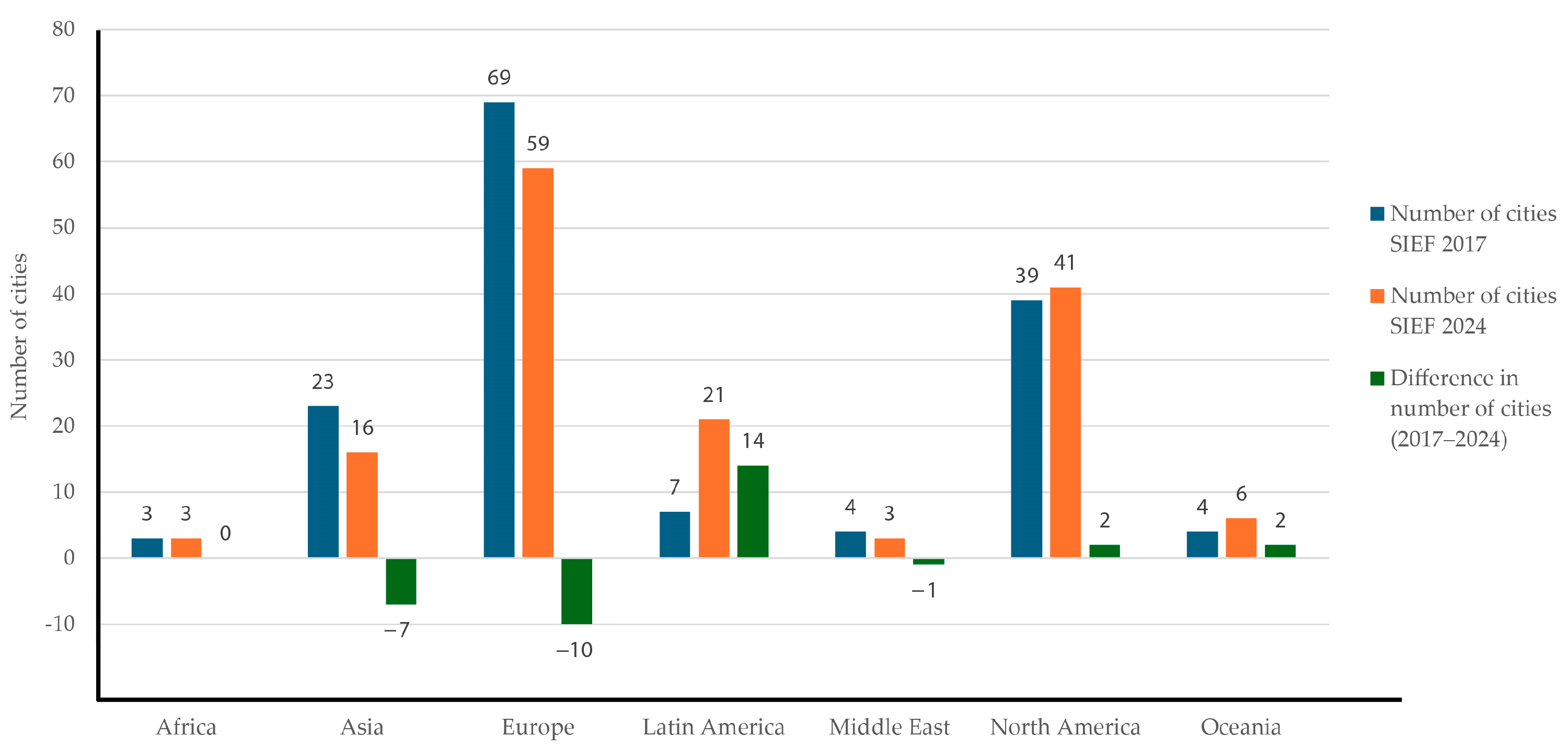 Urbansci 09 00223 g001