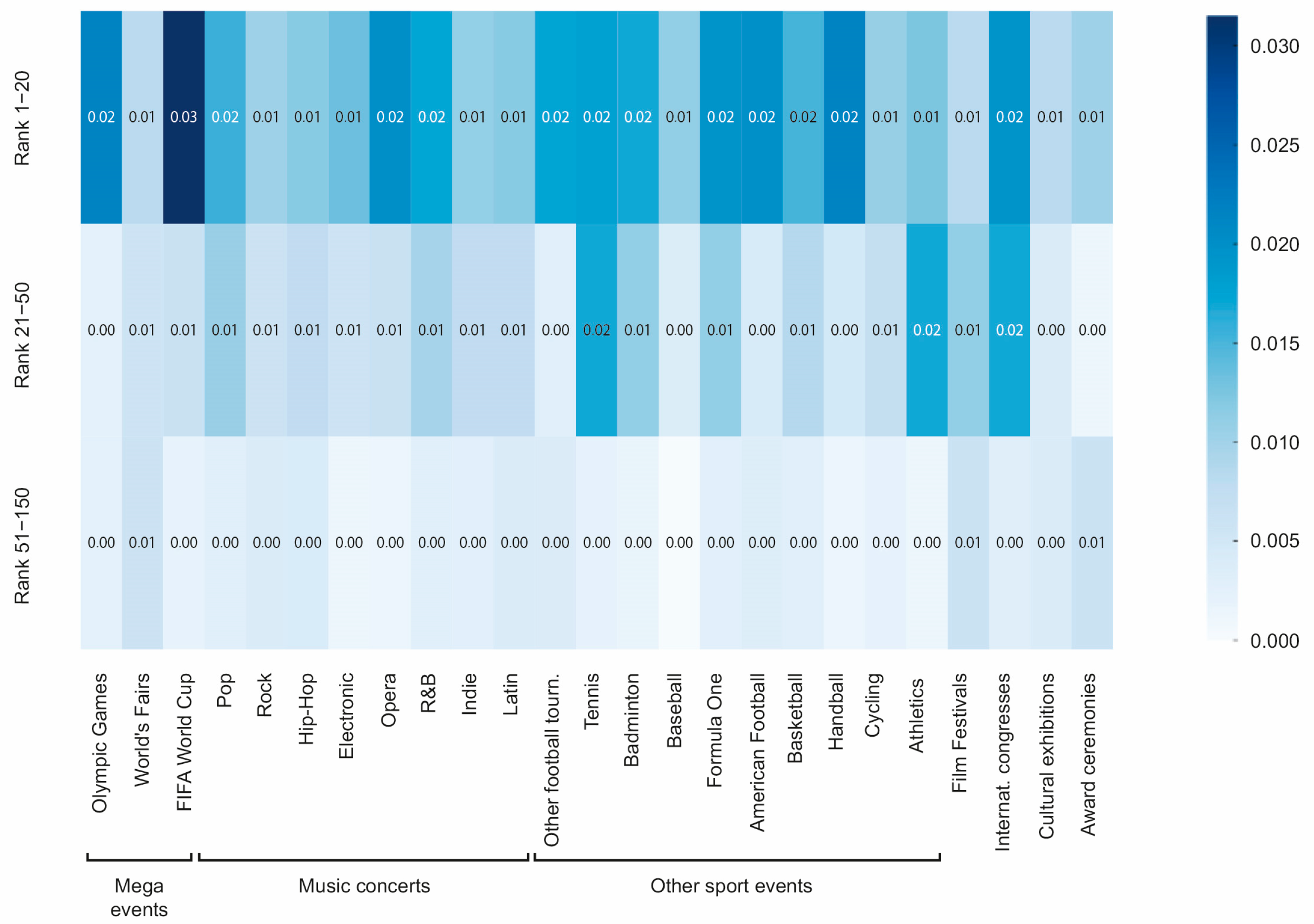 Urbansci 09 00223 g002
