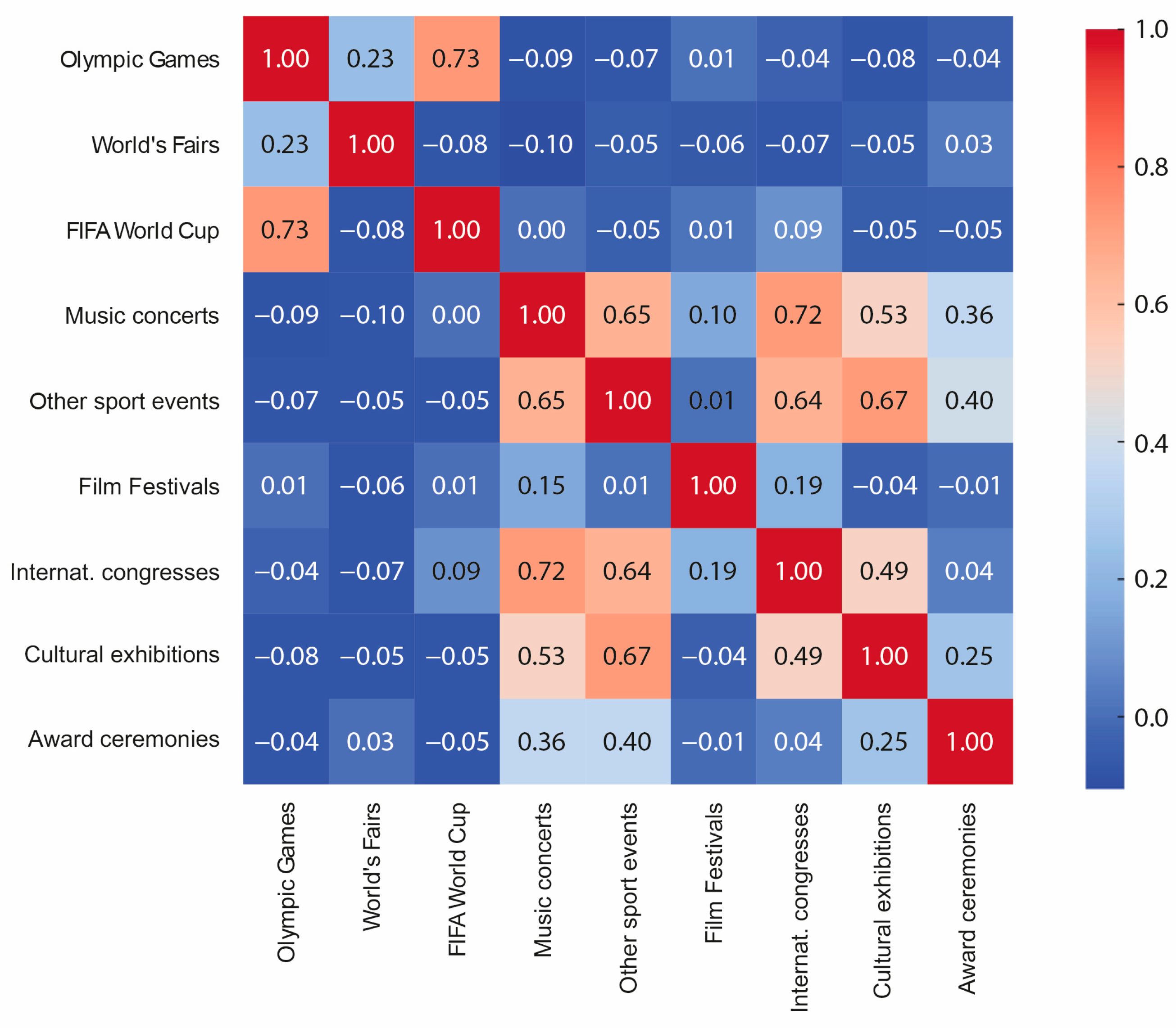 Urbansci 09 00223 g004