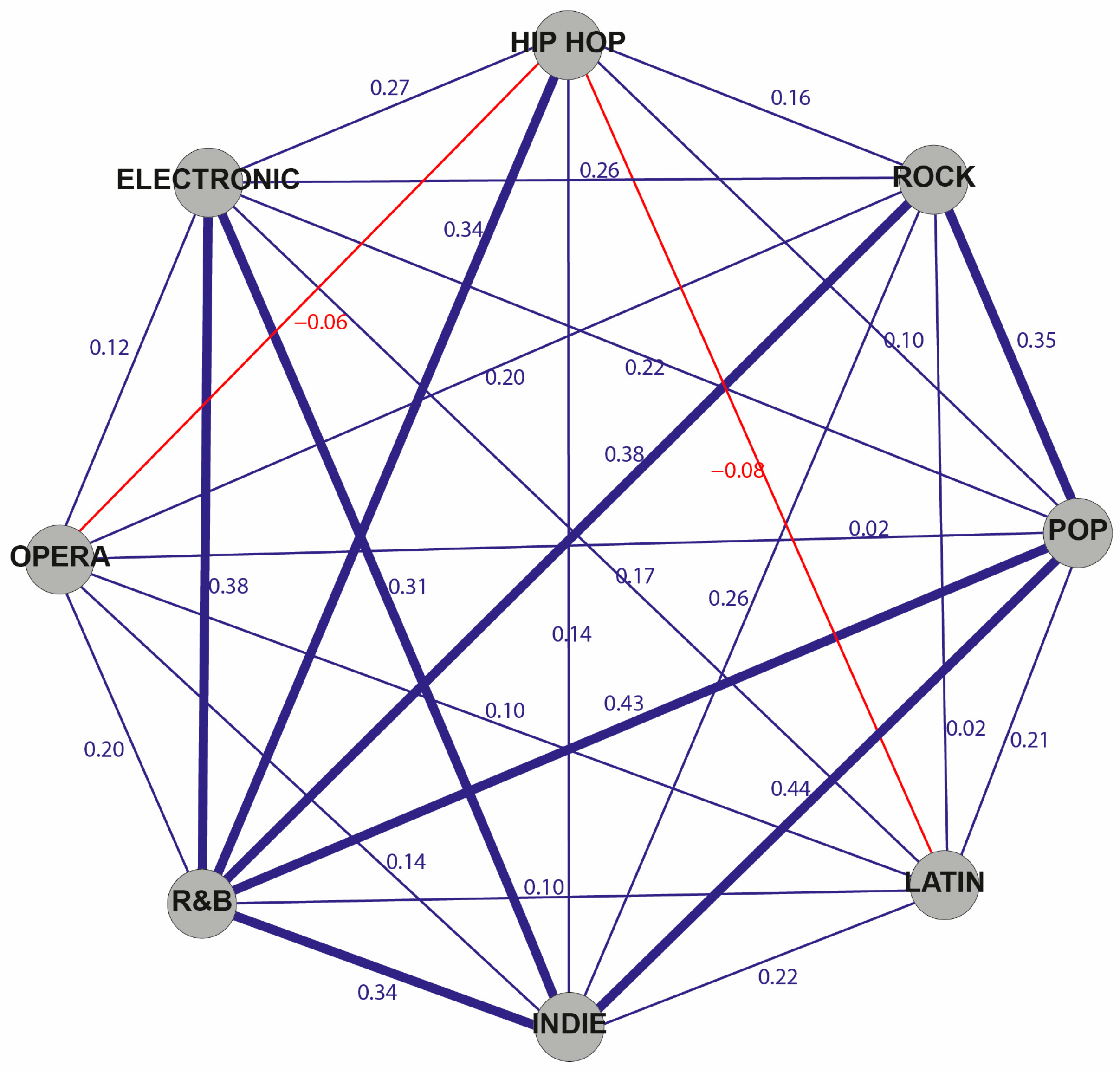 Urbansci 09 00223 g006