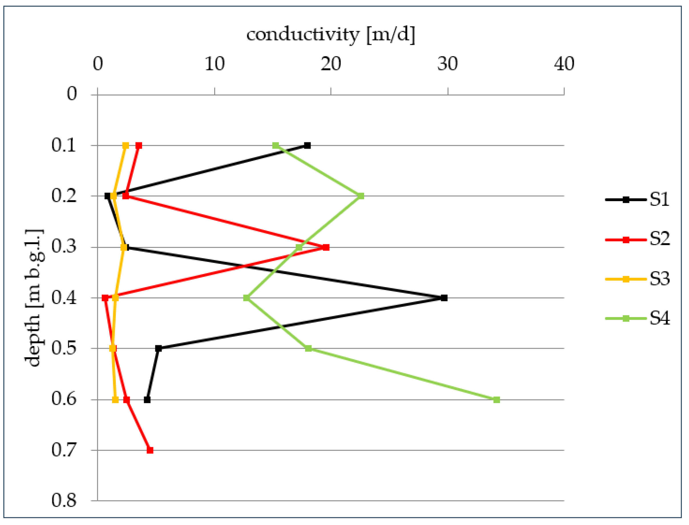 Urbansci 09 00224 g005