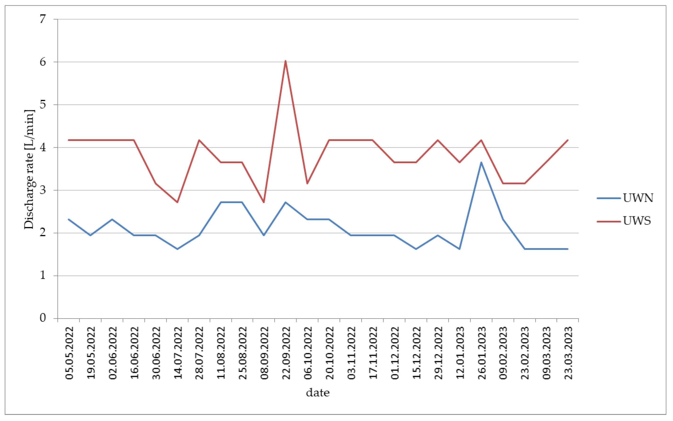 Urbansci 09 00224 g009