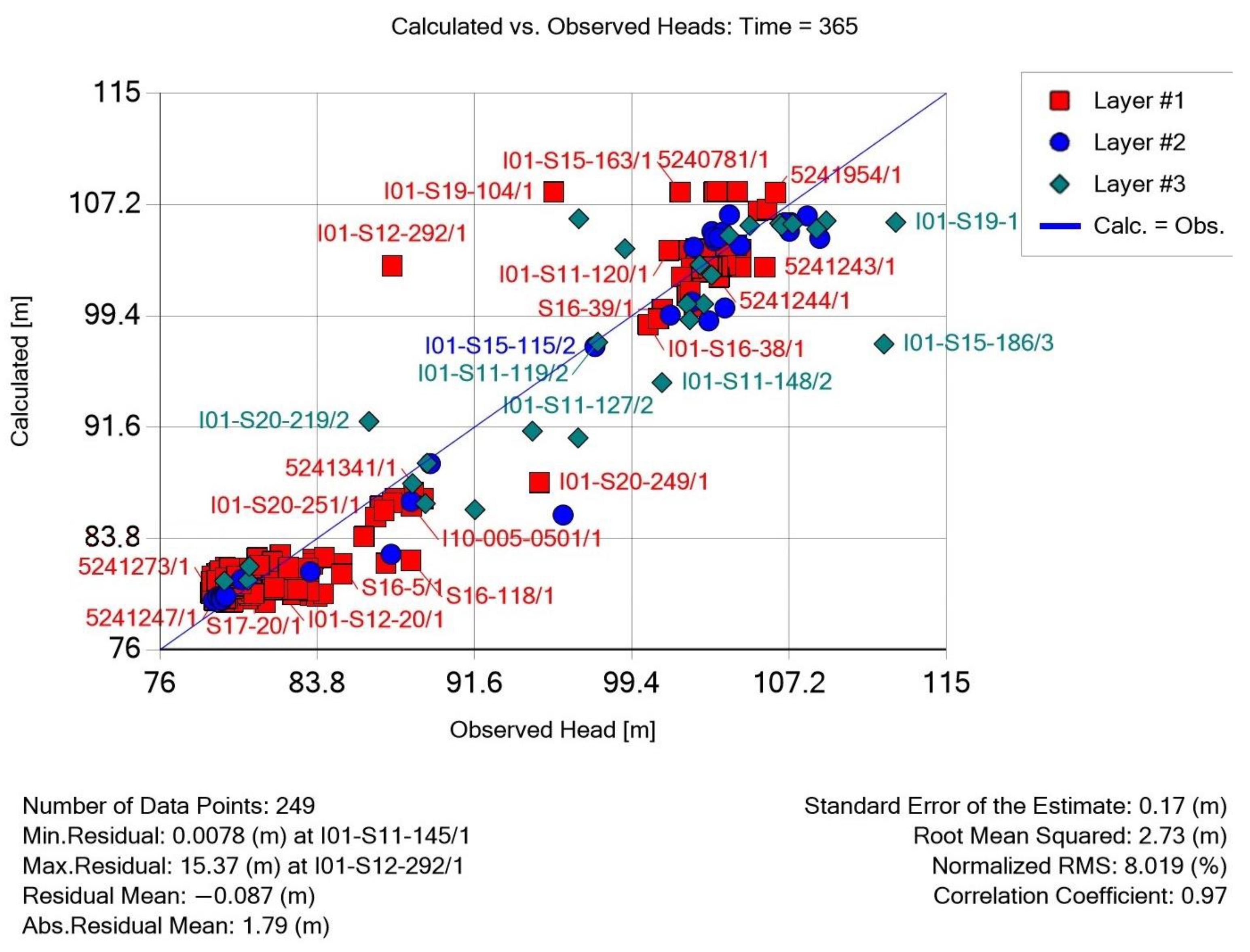 Urbansci 09 00224 g010