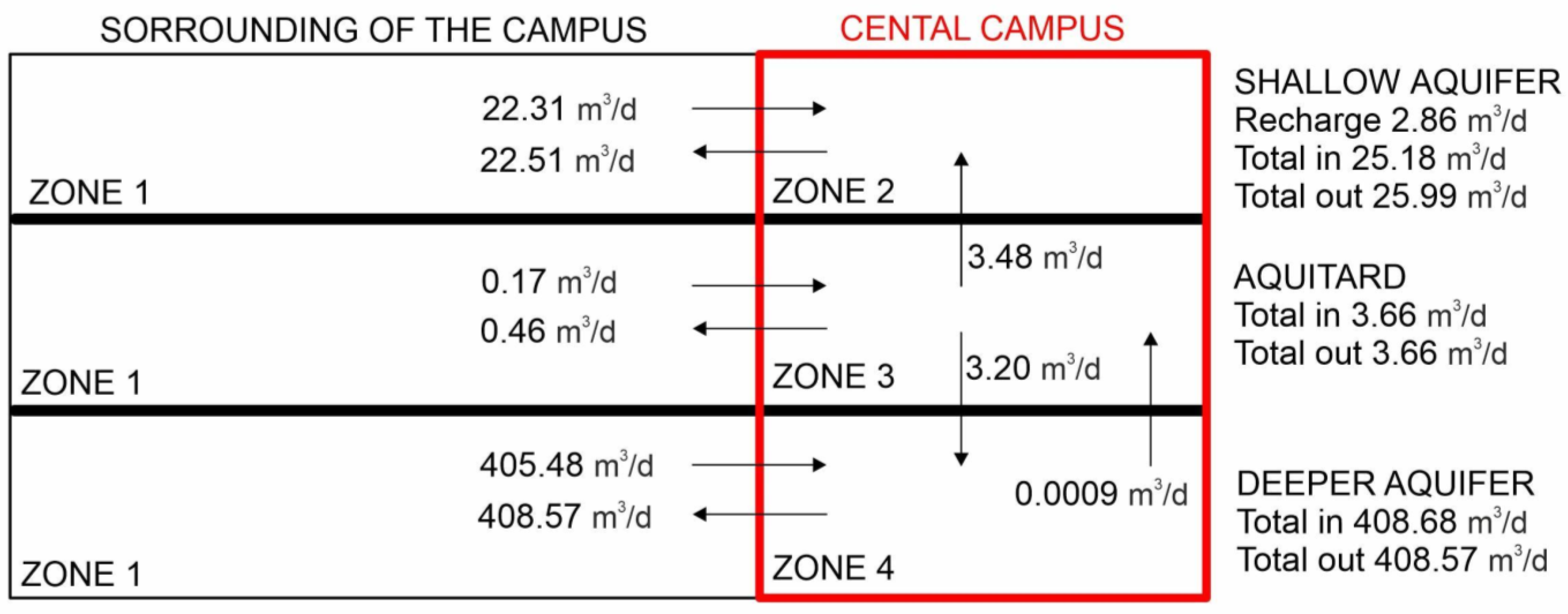 Urbansci 09 00224 g012