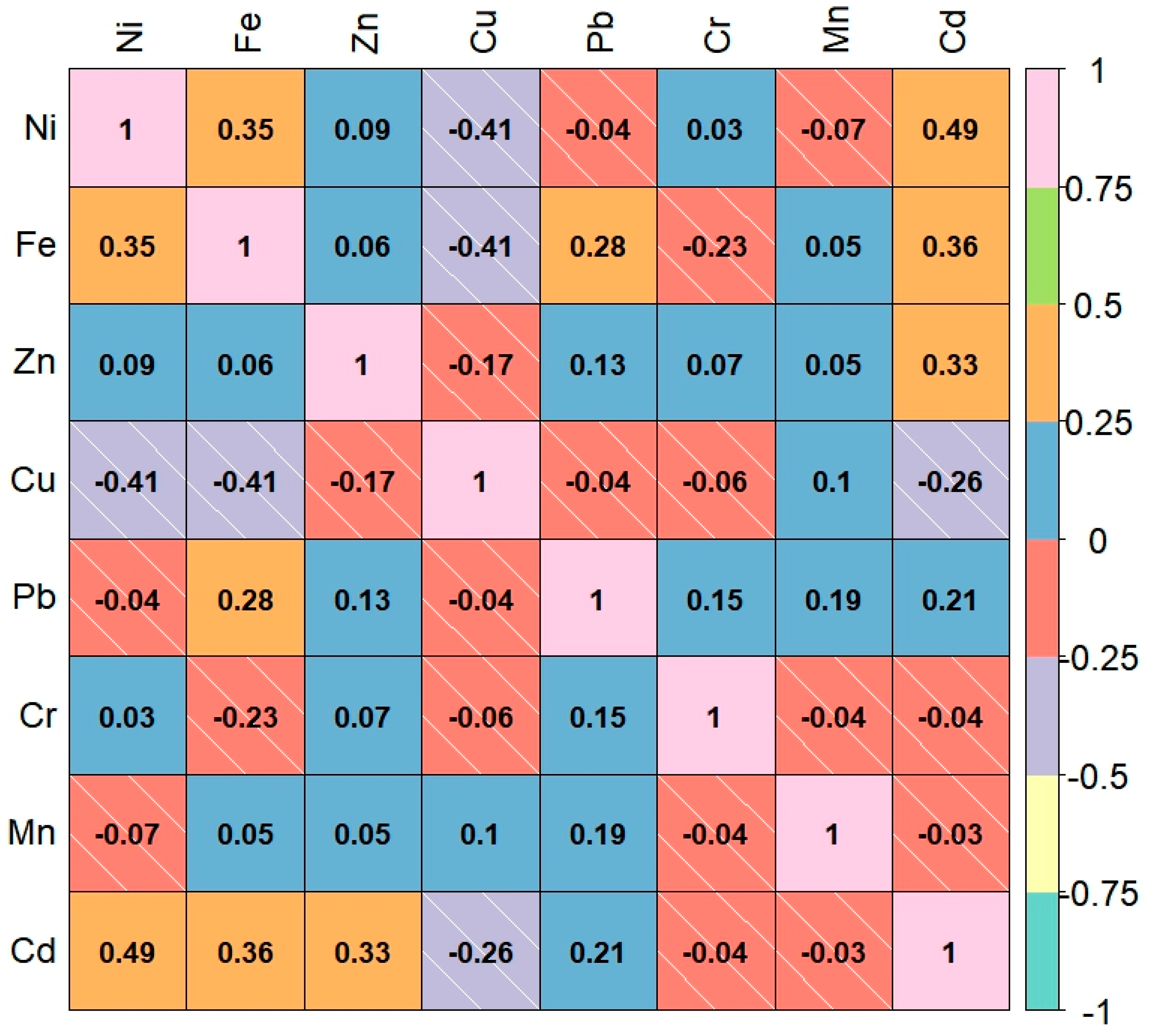 Urbansci 09 00225 g004