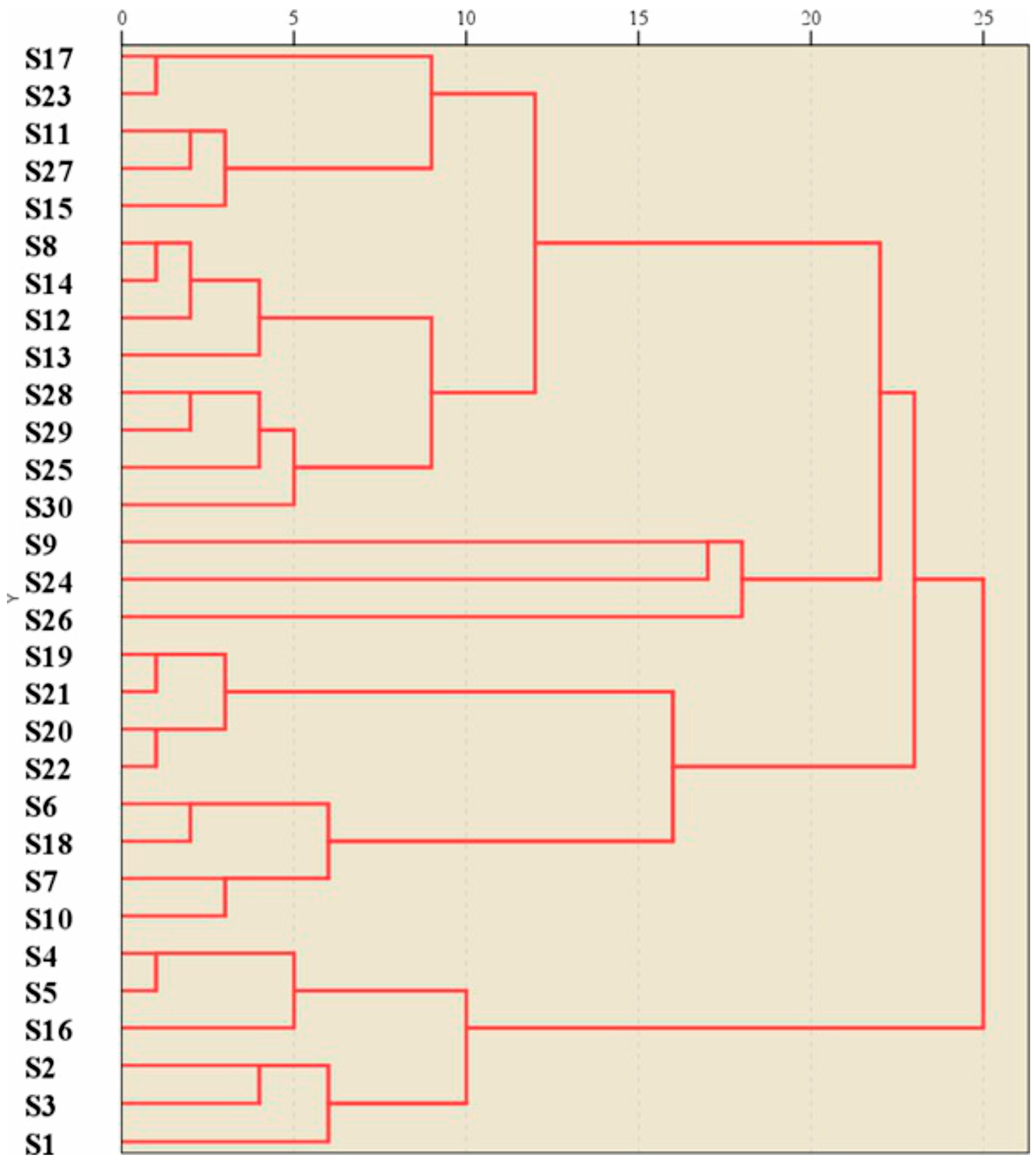 Urbansci 09 00225 g005
