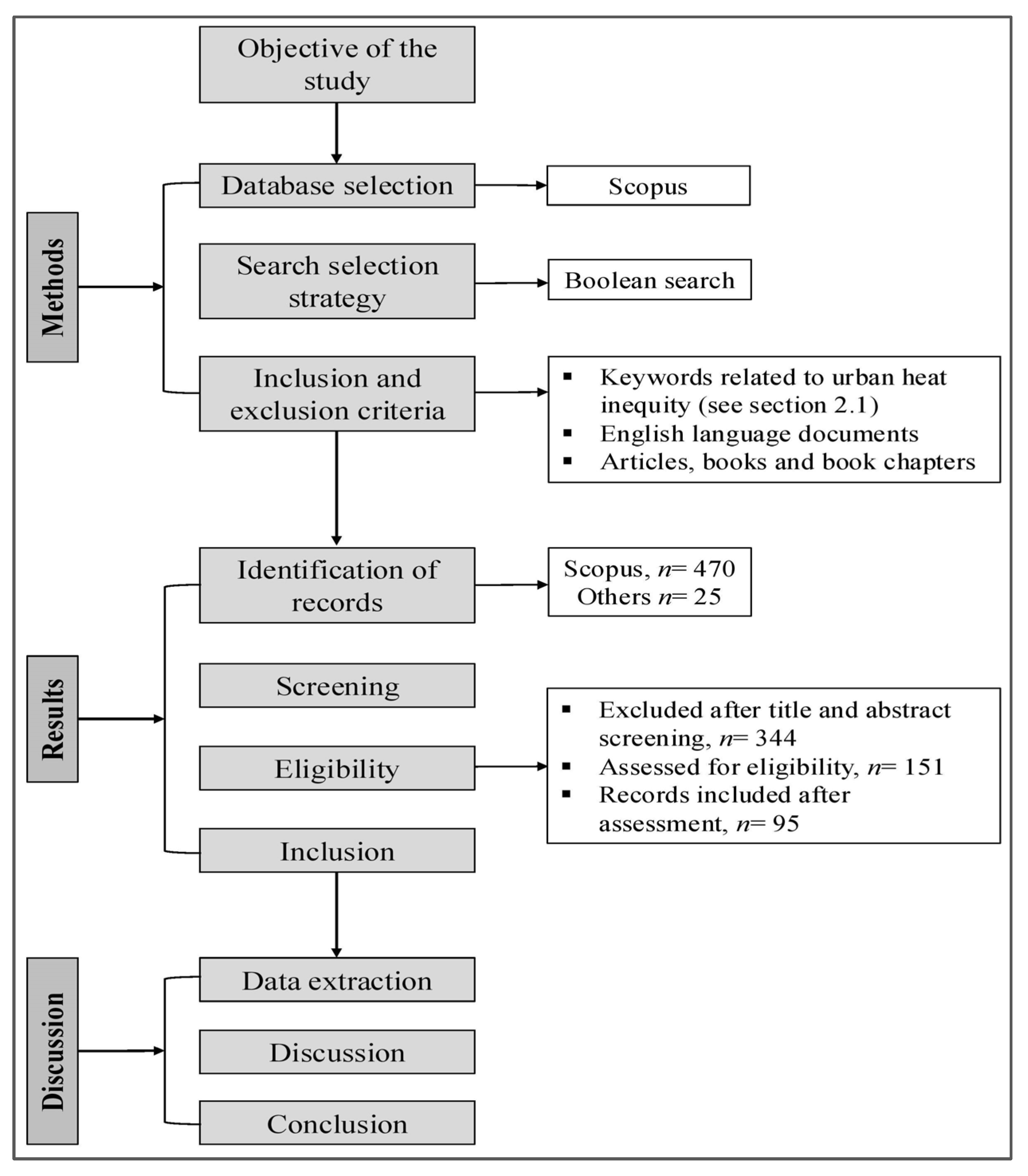 Urbansci 09 00226 g001