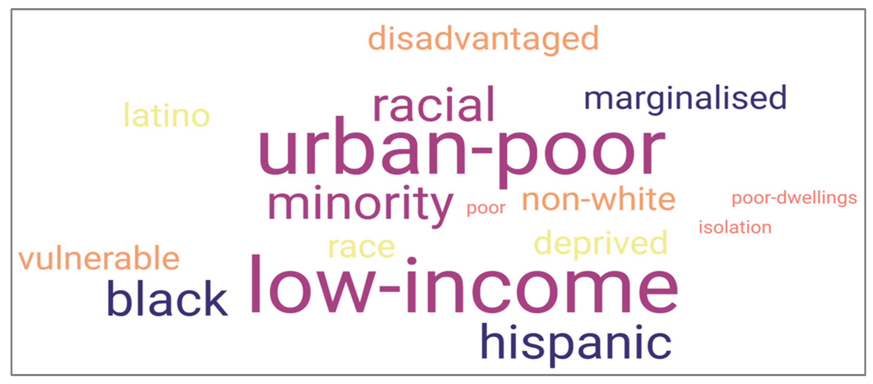 Urbansci 09 00226 g003