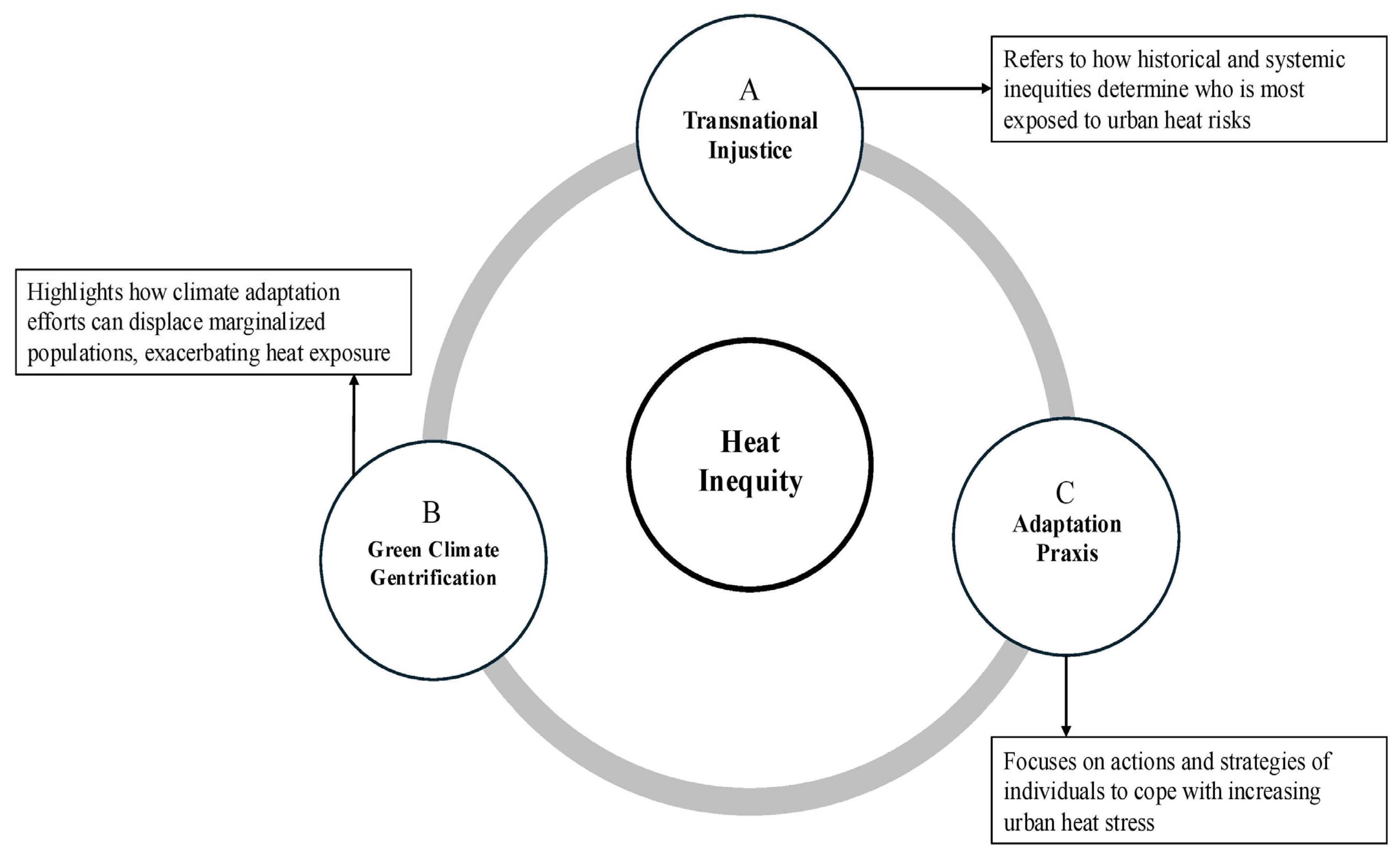 Urbansci 09 00226 g004