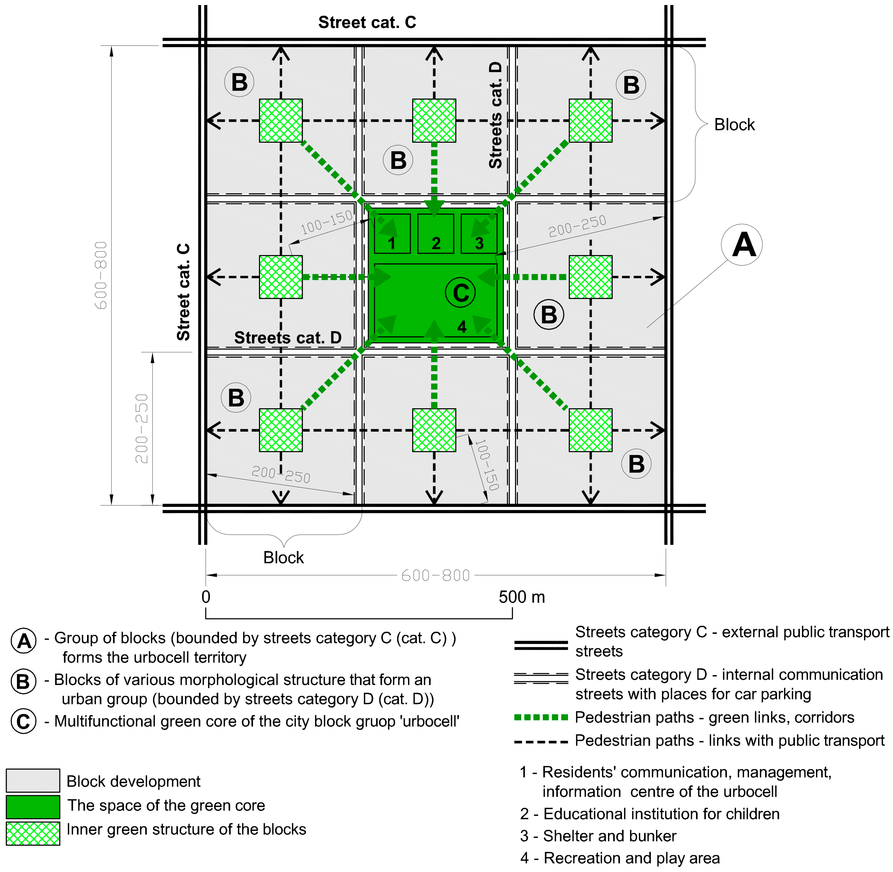 Urbansci 09 00227 g001 Urbansci 09 00227 g001