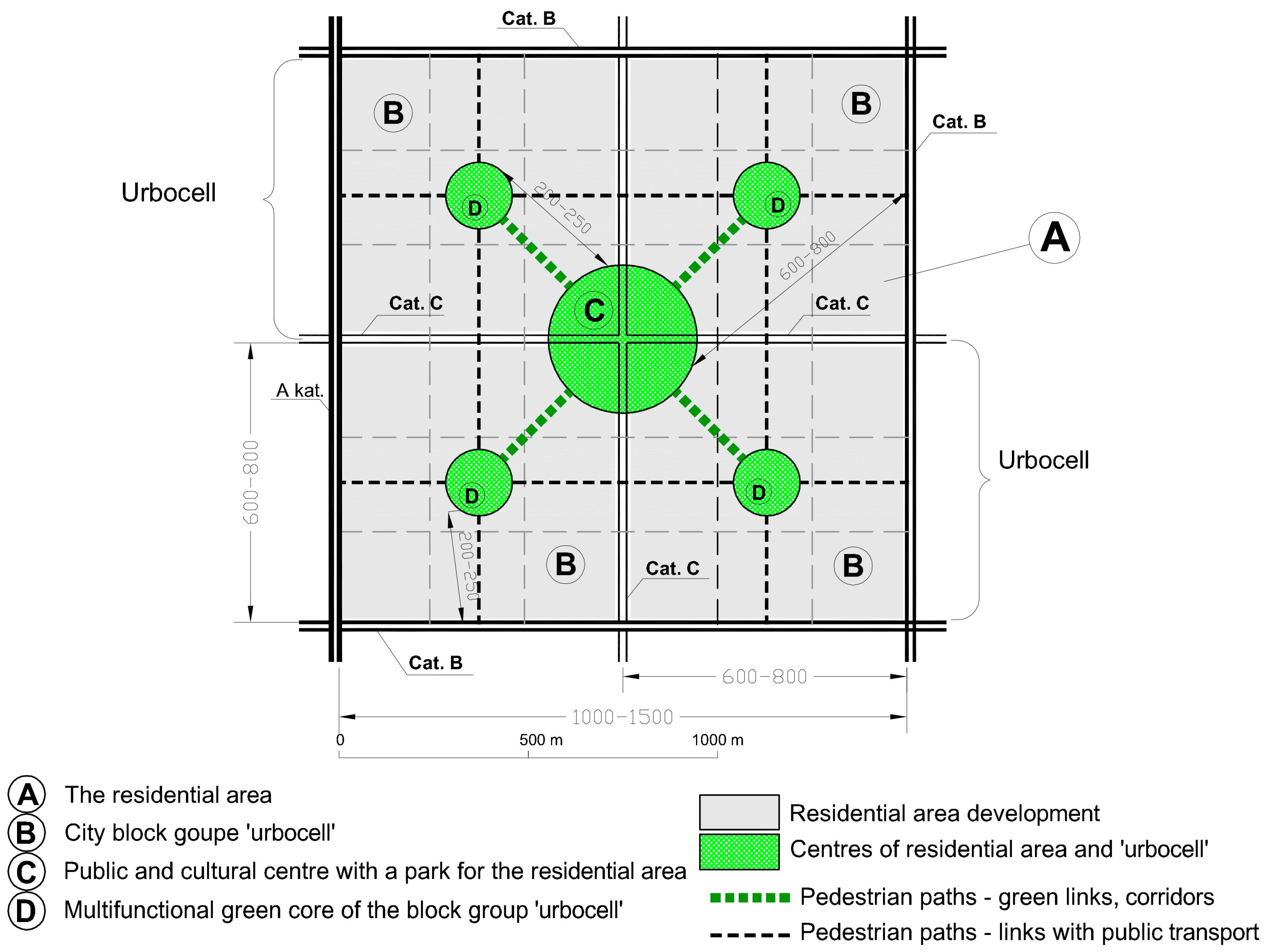 Urbansci 09 00227 g002 Urbansci 09 00227 g002