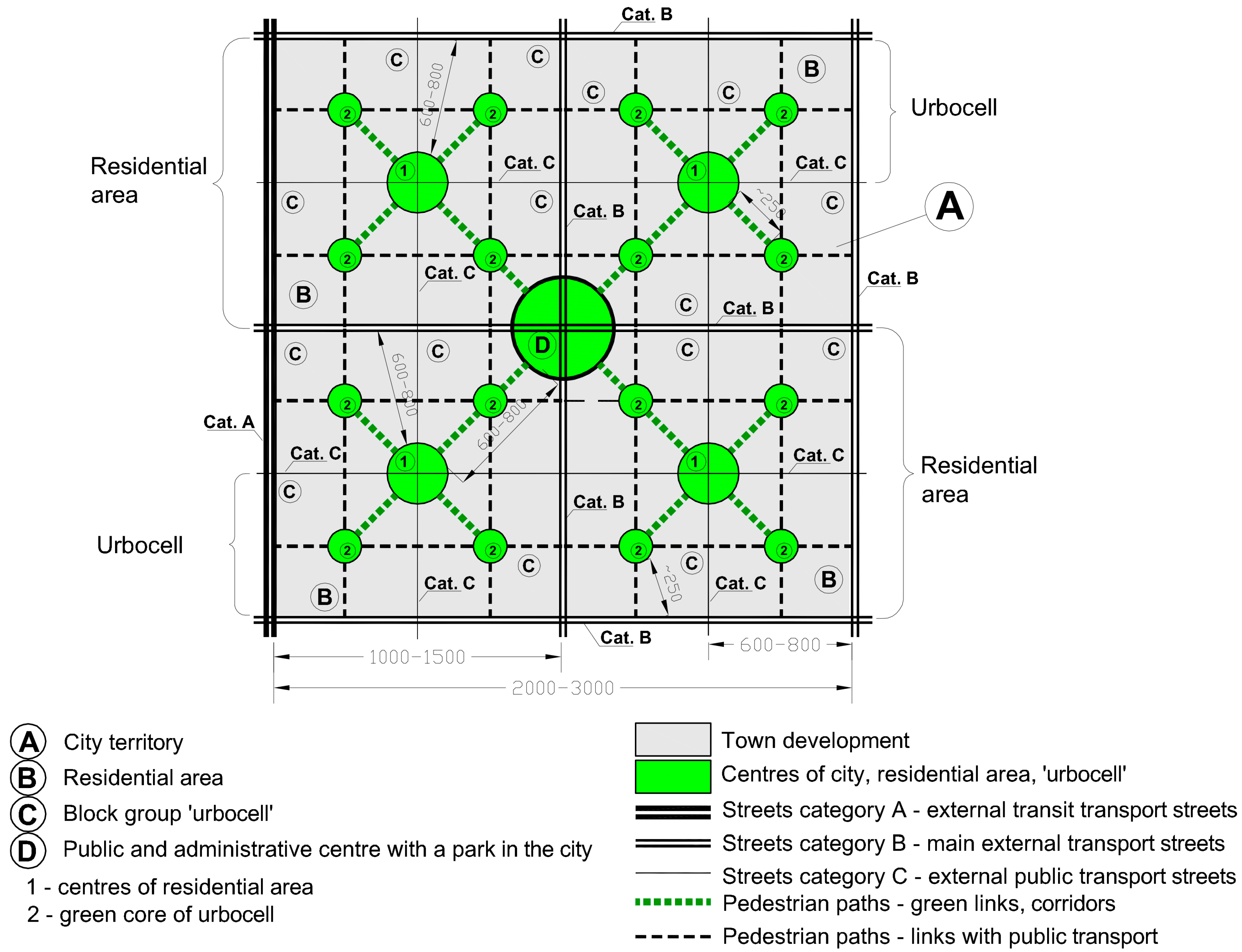 Urbansci 09 00227 g003 Urbansci 09 00227 g003