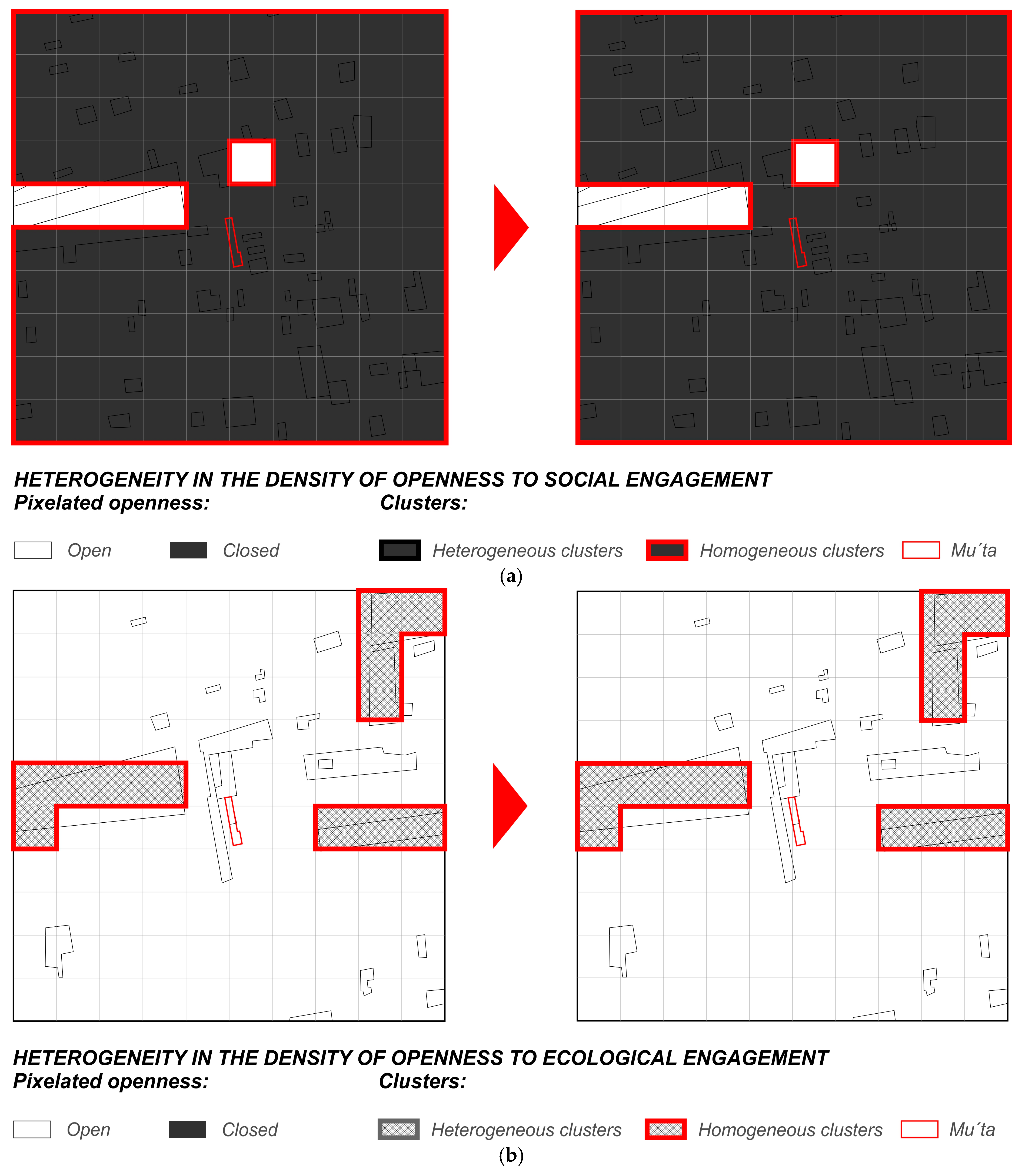 Urbansci 09 00229 g005