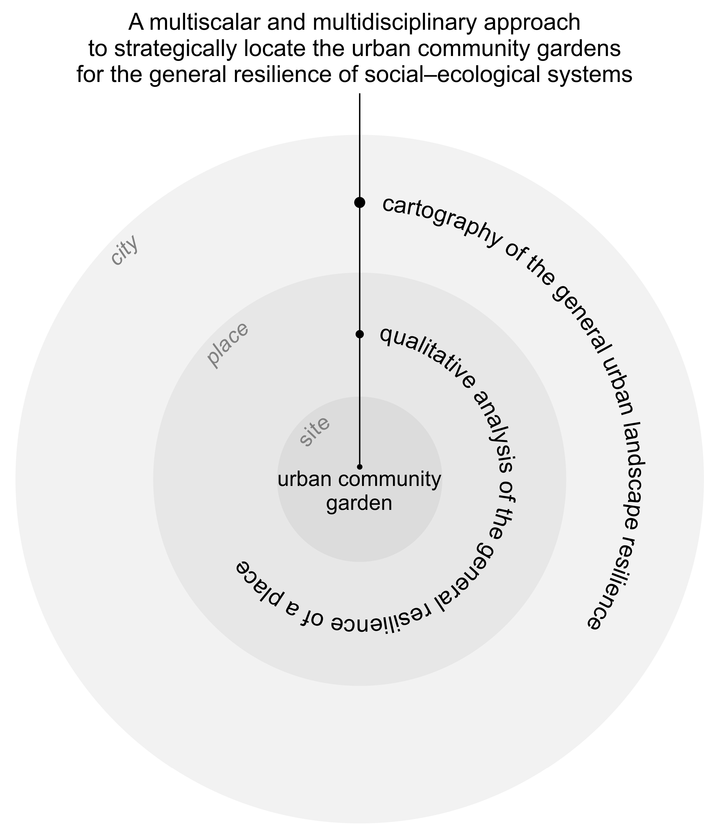 Urbansci 09 00229 g006