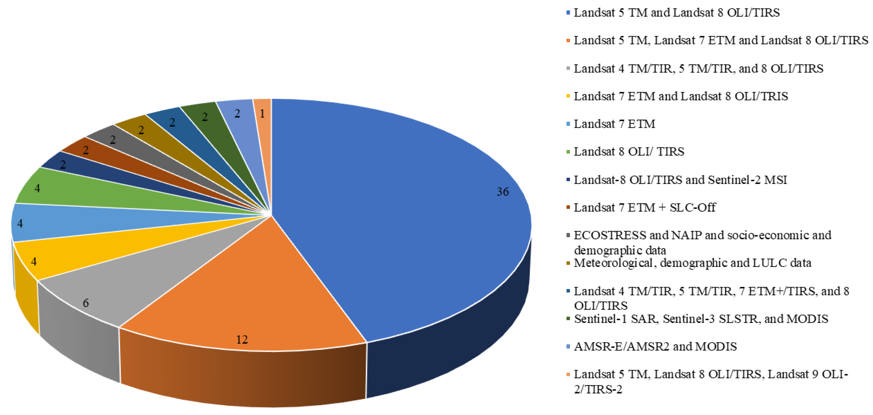 Urbansci 09 00234 g004