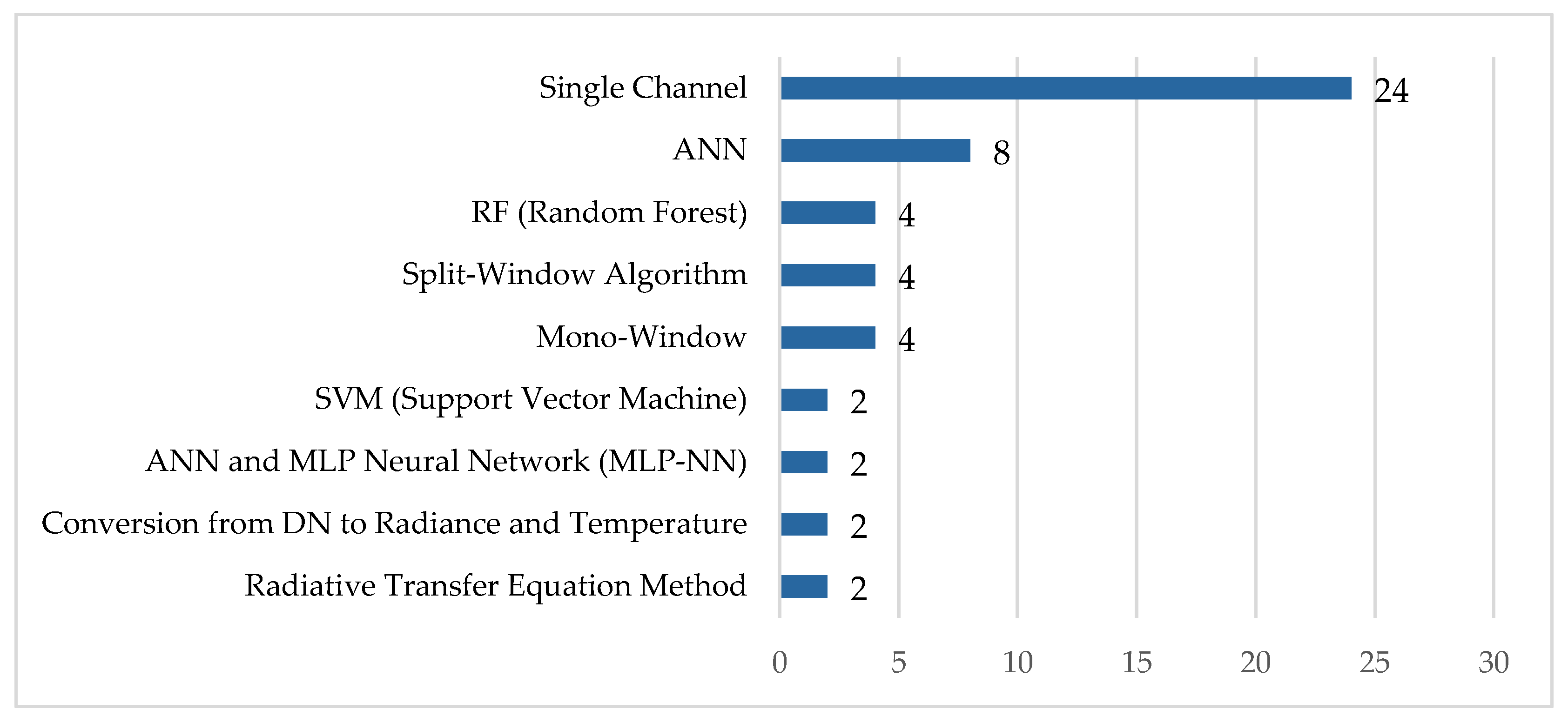 Urbansci 09 00234 g007