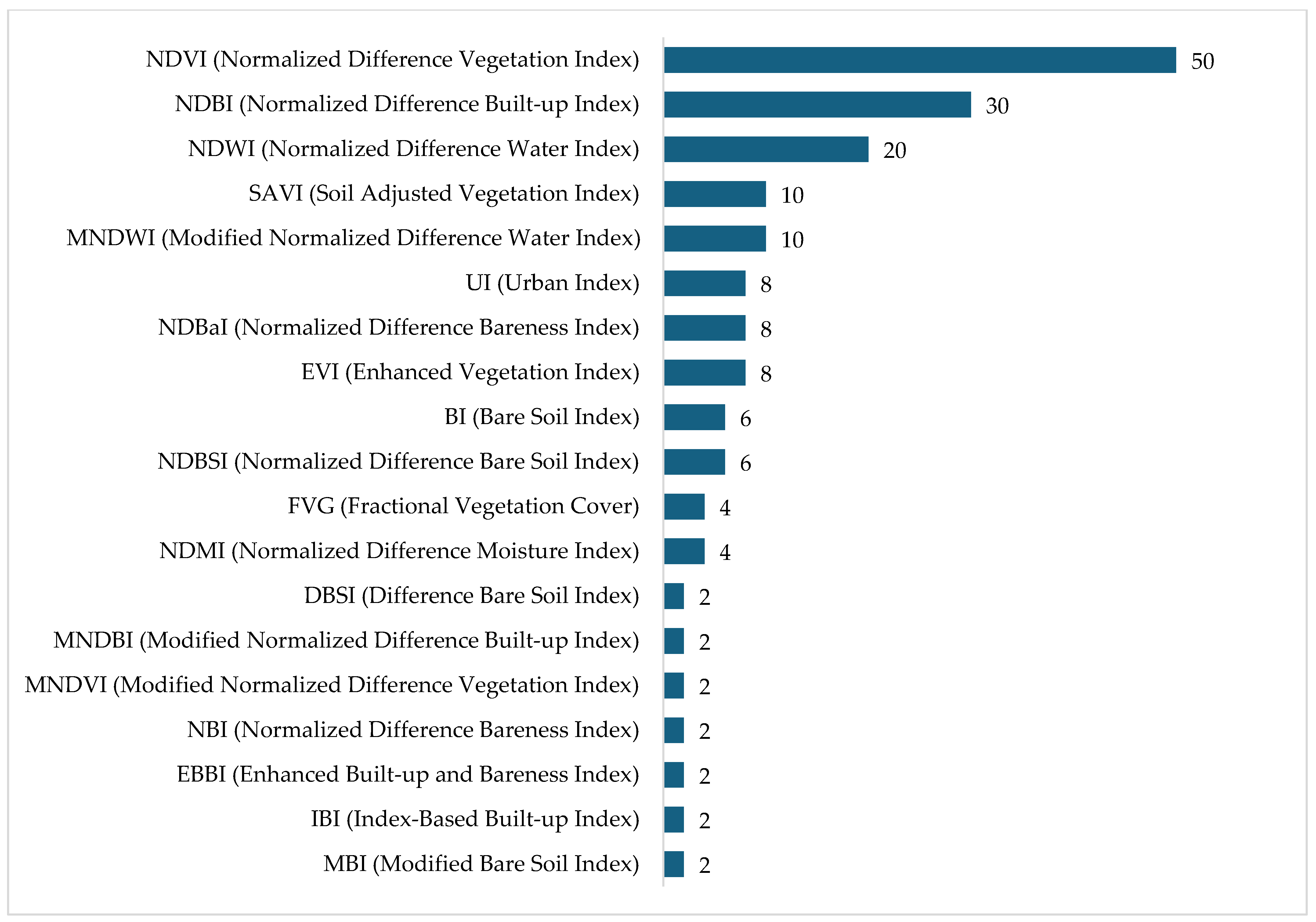 Urbansci 09 00234 g008