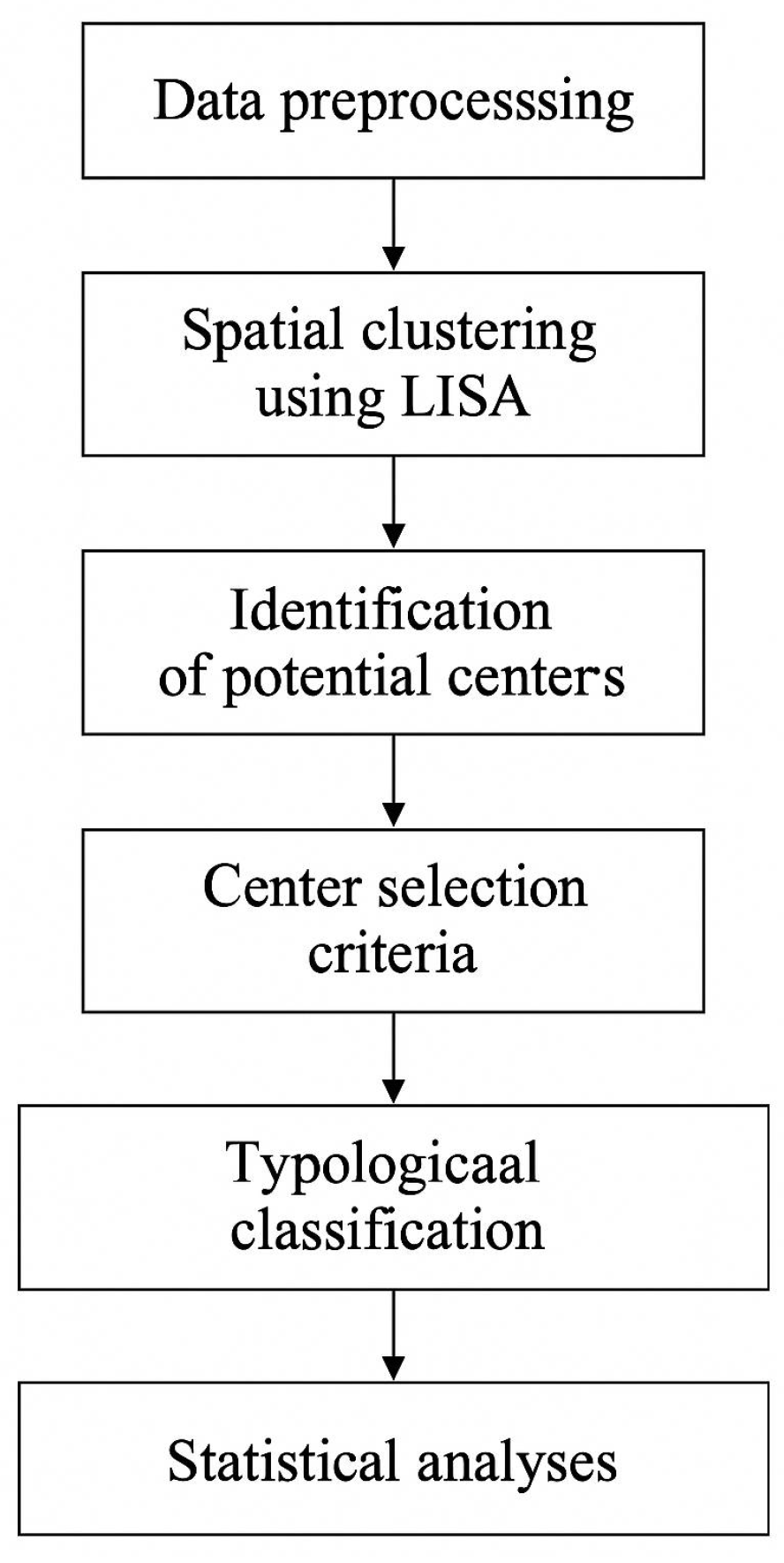 Urbansci 09 00235 g003