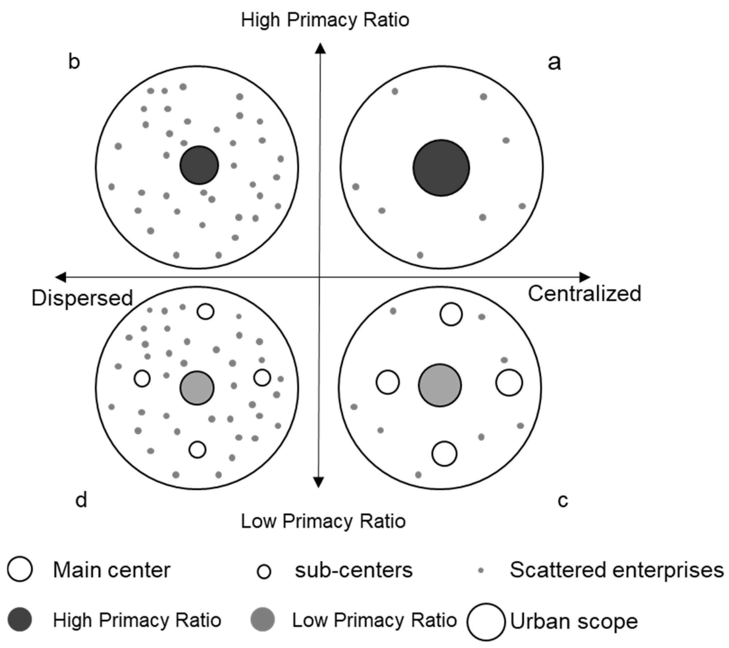 Urbansci 09 00235 g006