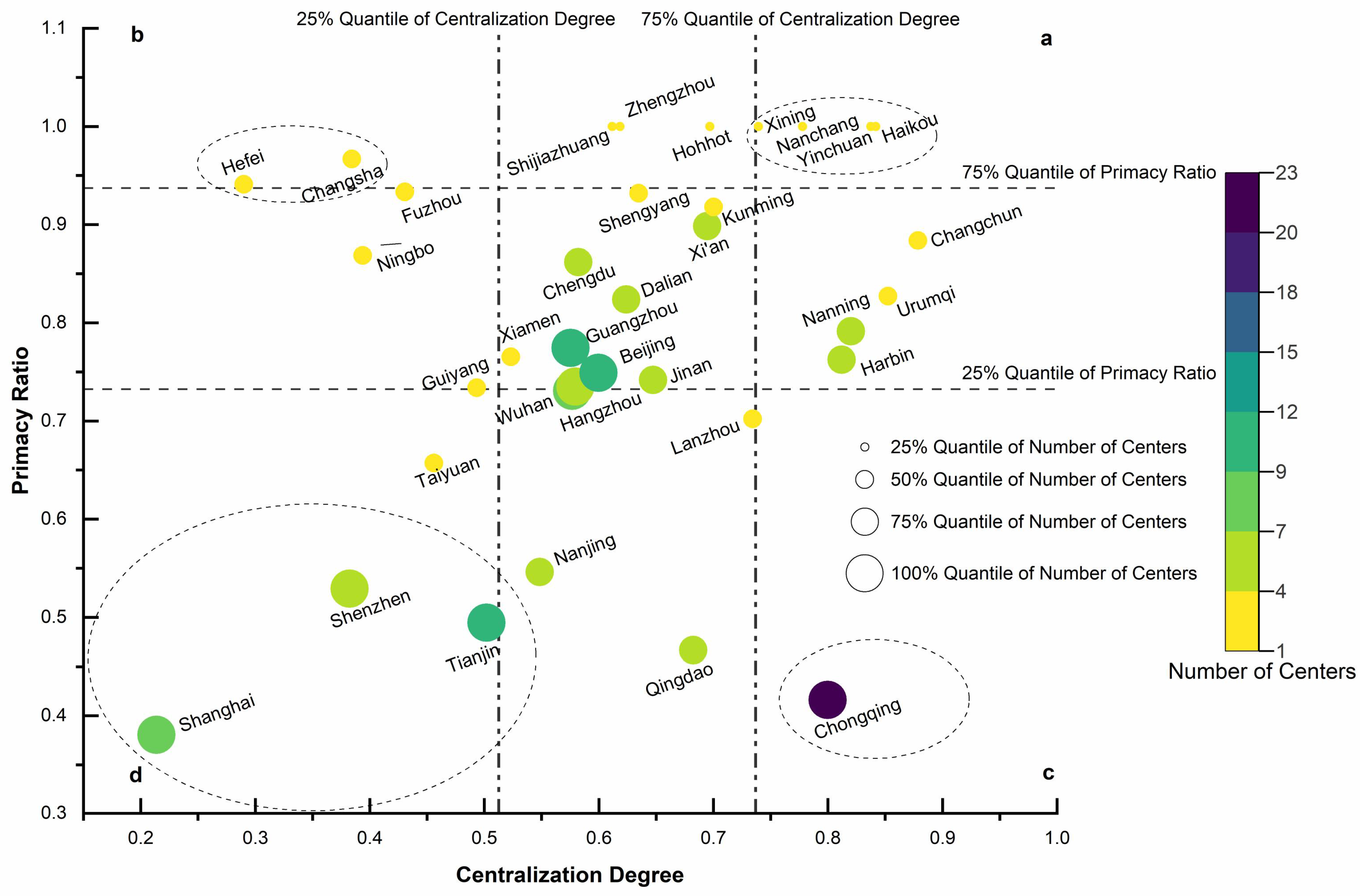 Urbansci 09 00235 g007