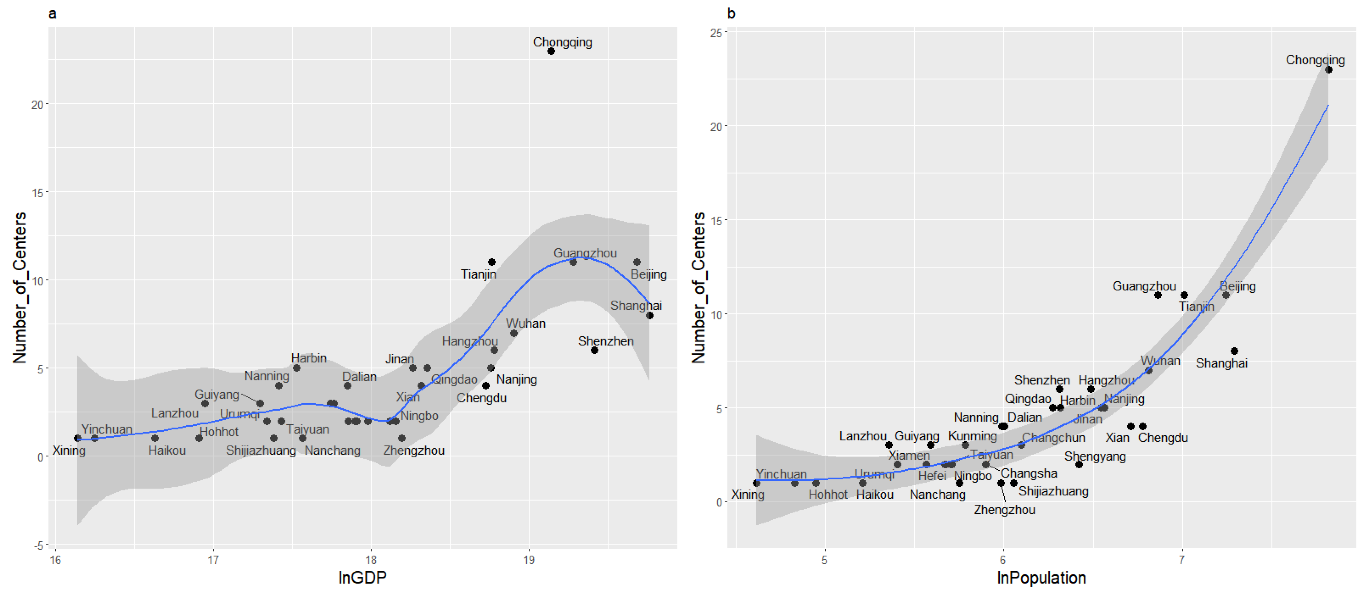 Urbansci 09 00235 g008