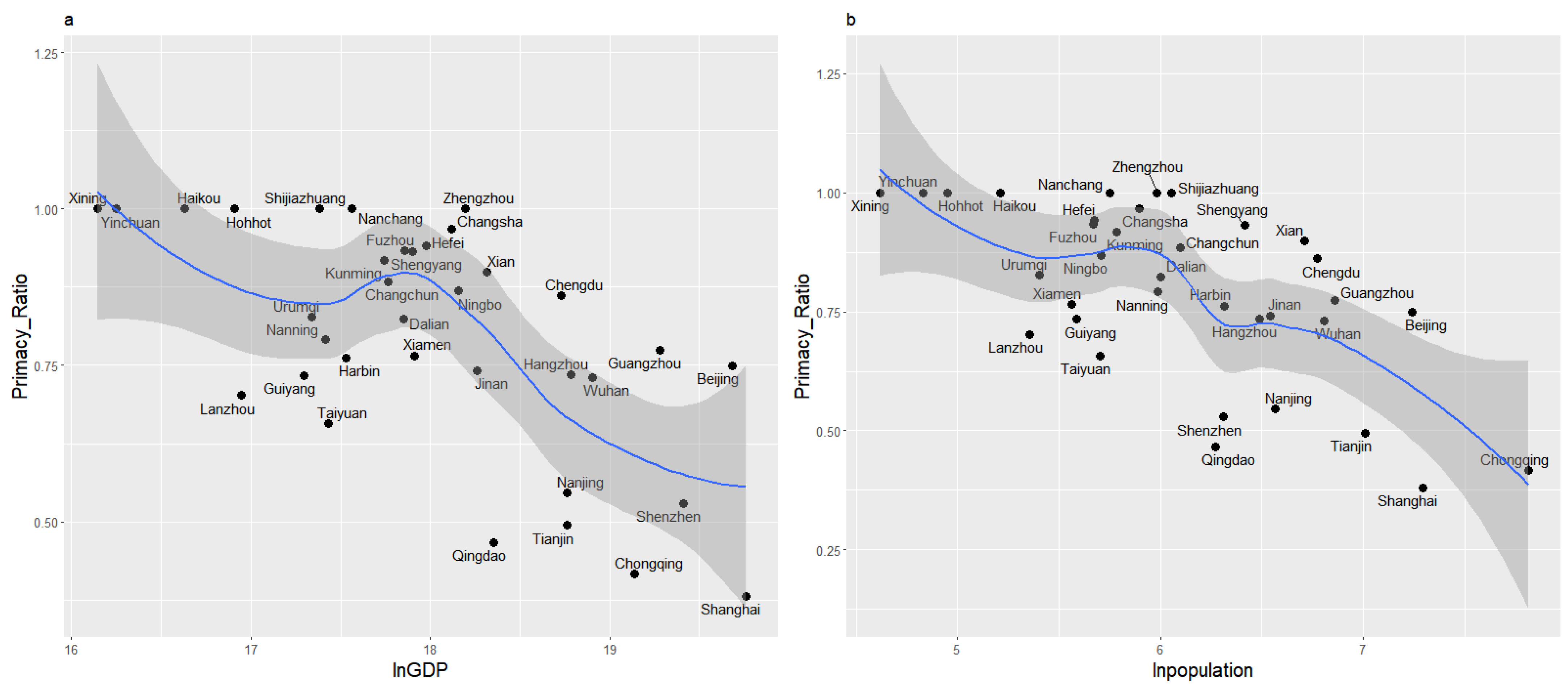 Urbansci 09 00235 g010