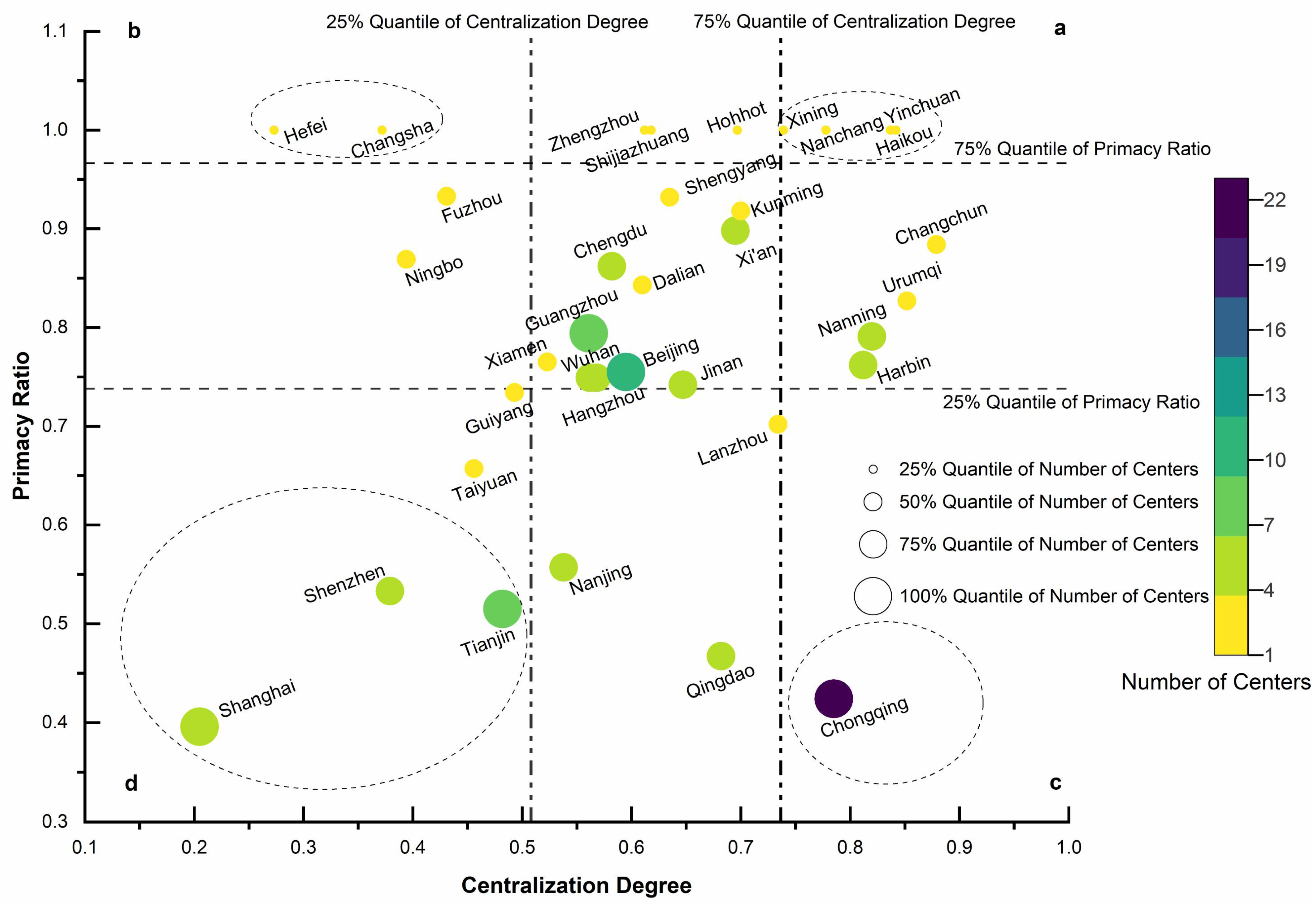 Urbansci 09 00235 g0a1