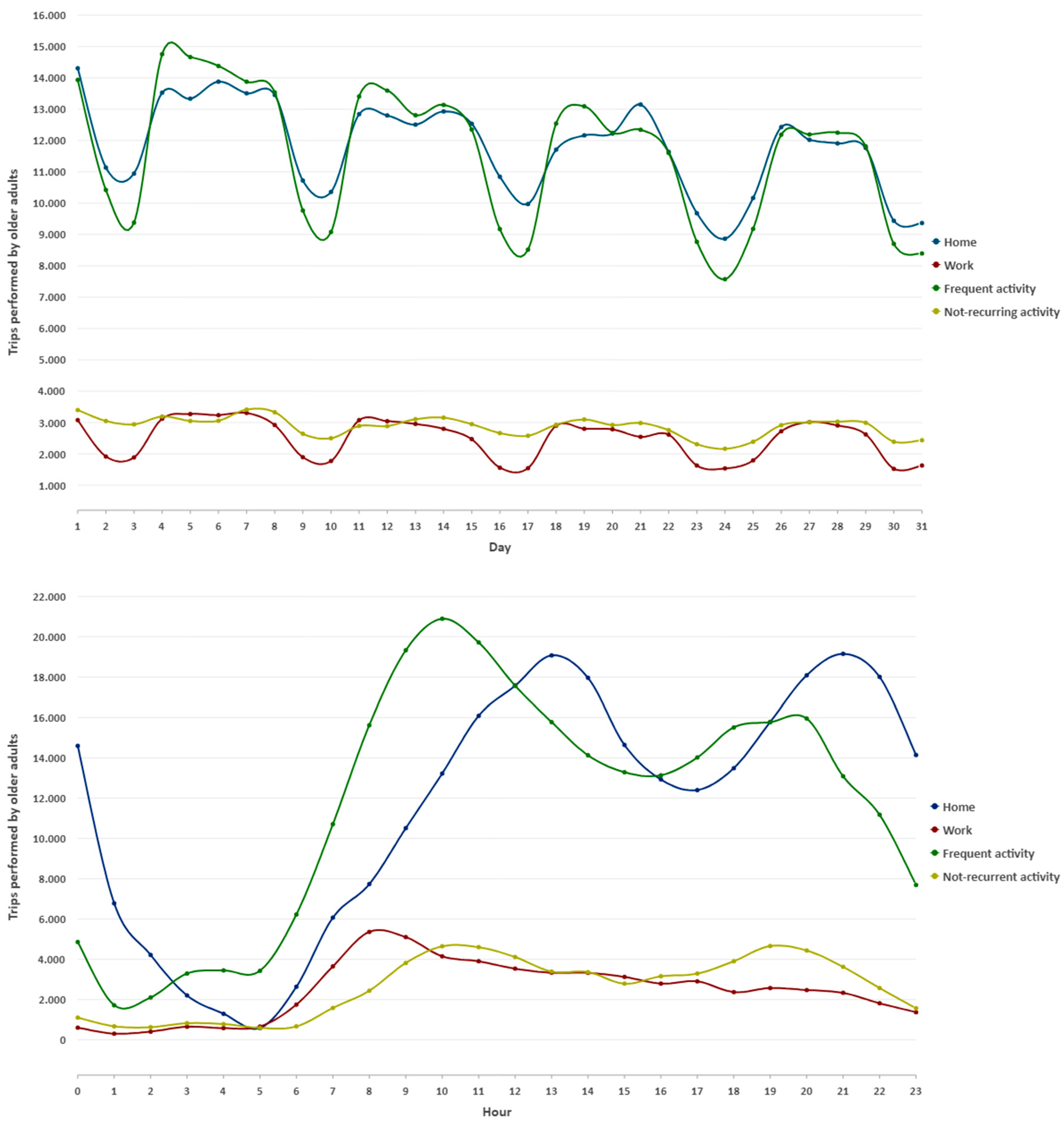 Urbansci 09 00236 g006