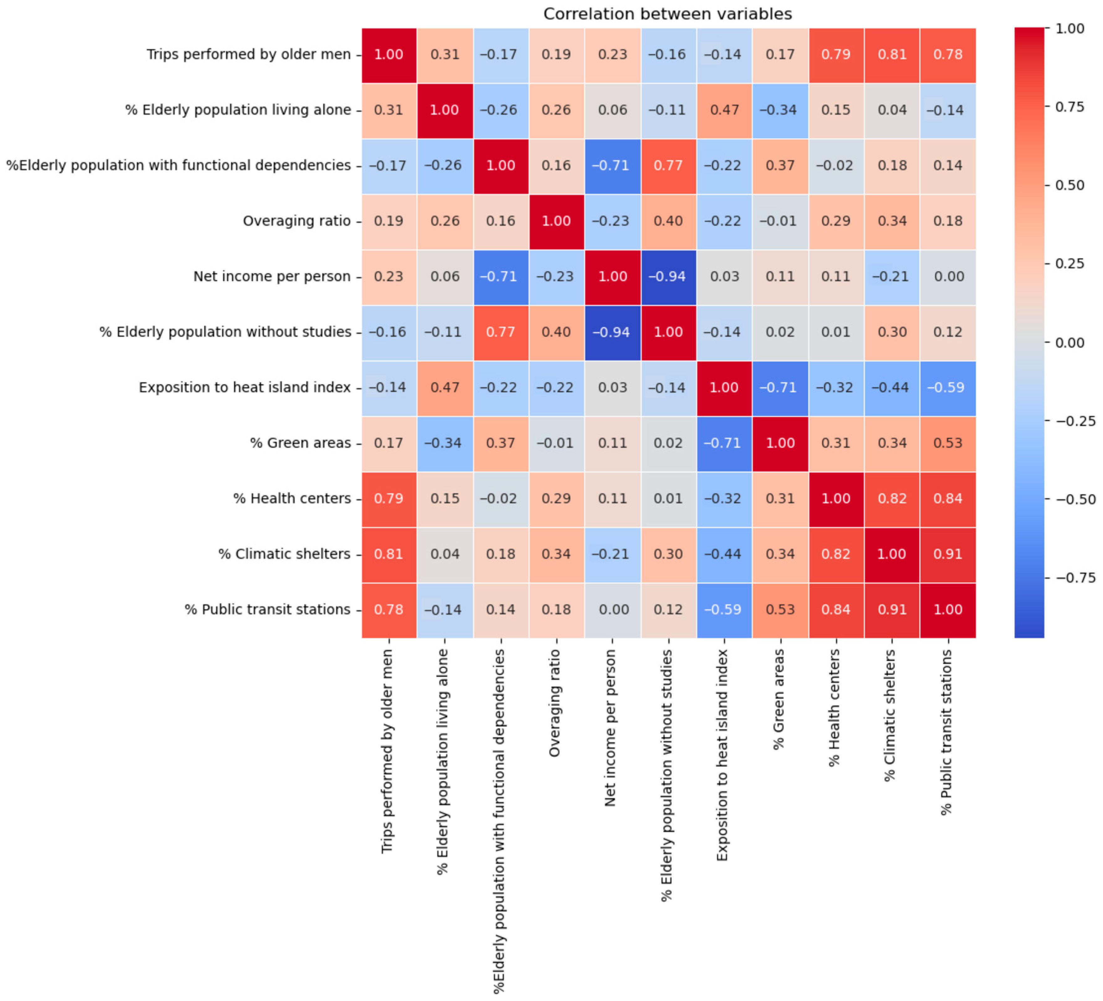 Urbansci 09 00236 g007