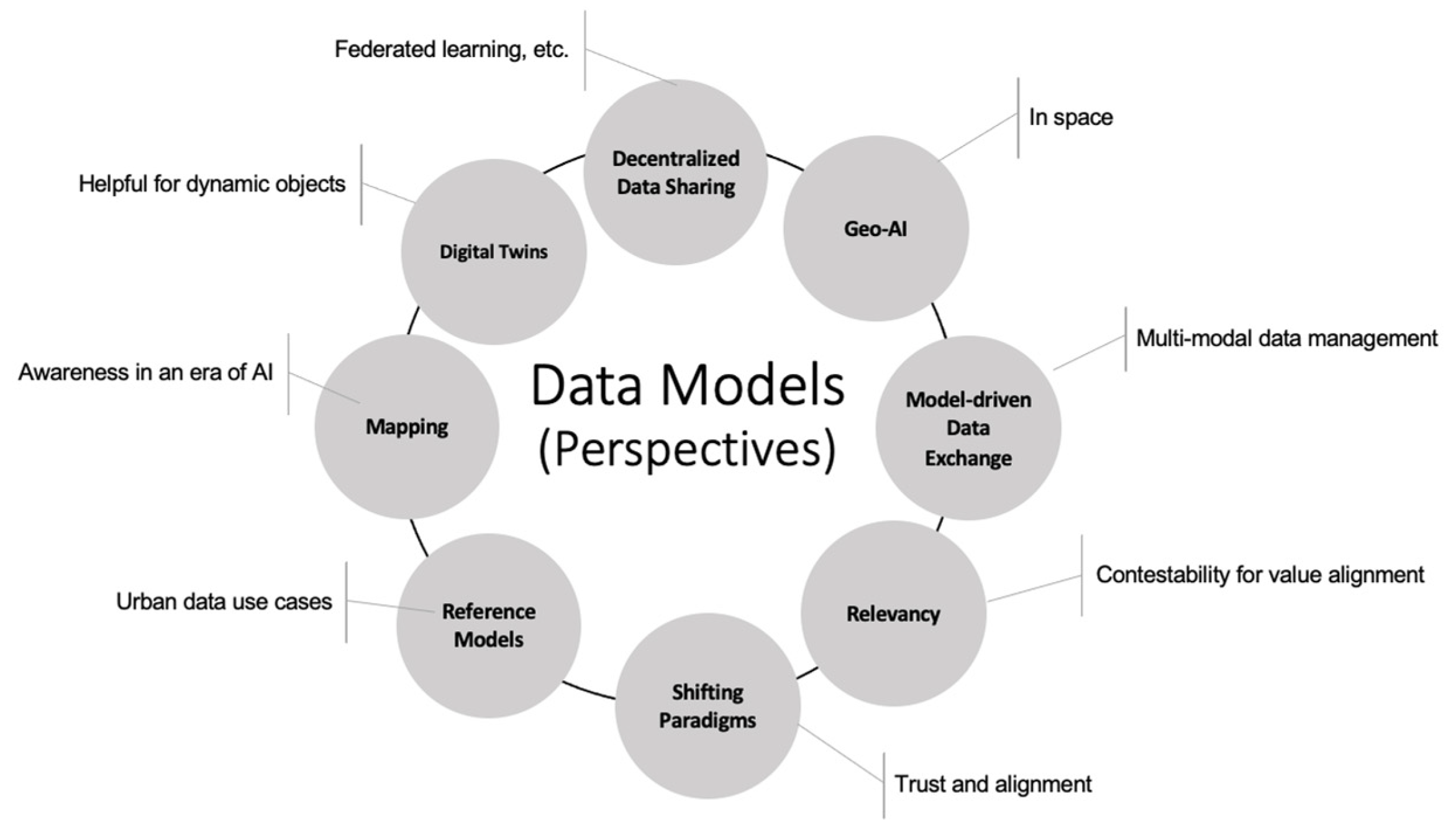 Urbansci 09 00239 g001