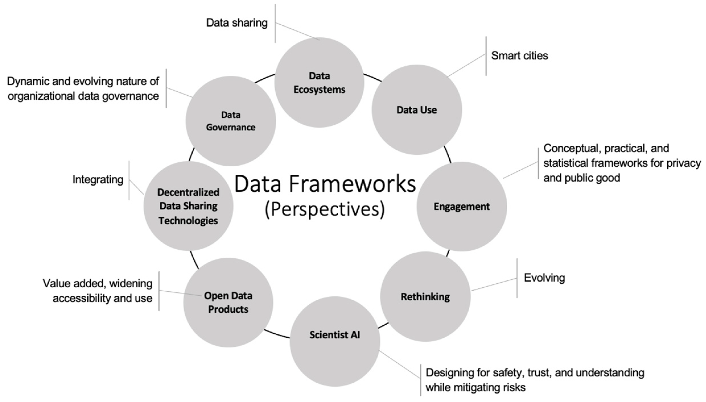Urbansci 09 00239 g002