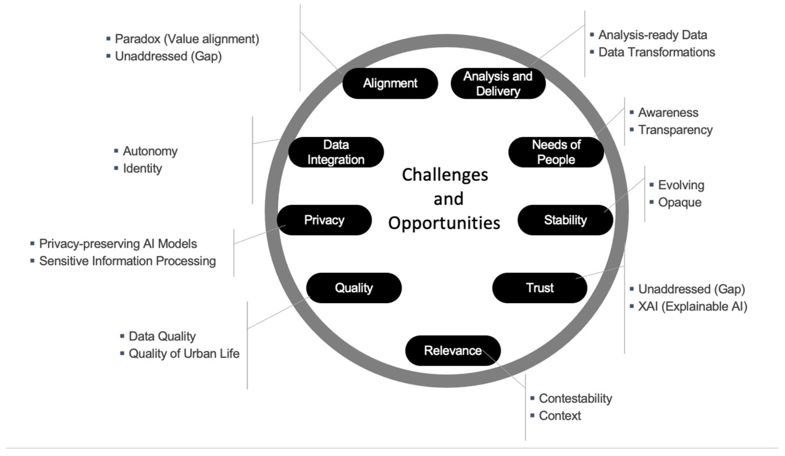 Urbansci 09 00239 g003