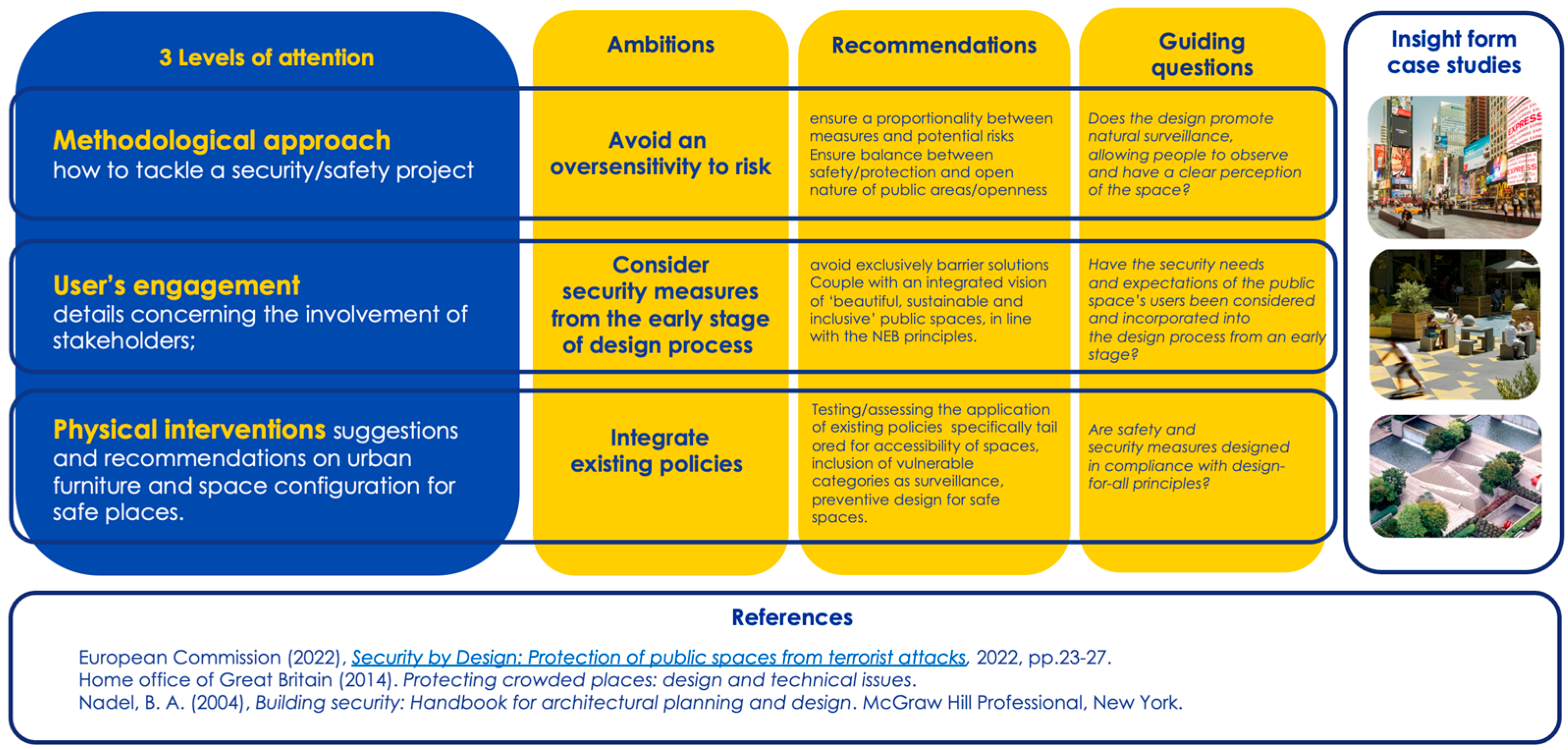 Urbansci 09 00241 g002