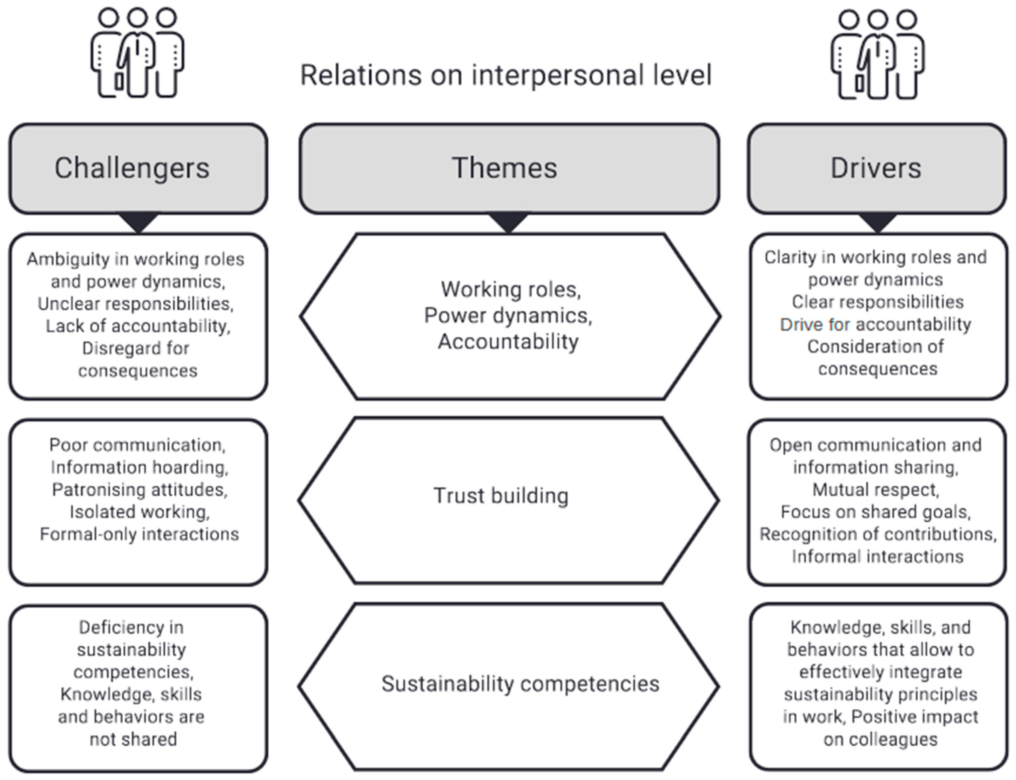 Urbansci 09 00242 g001