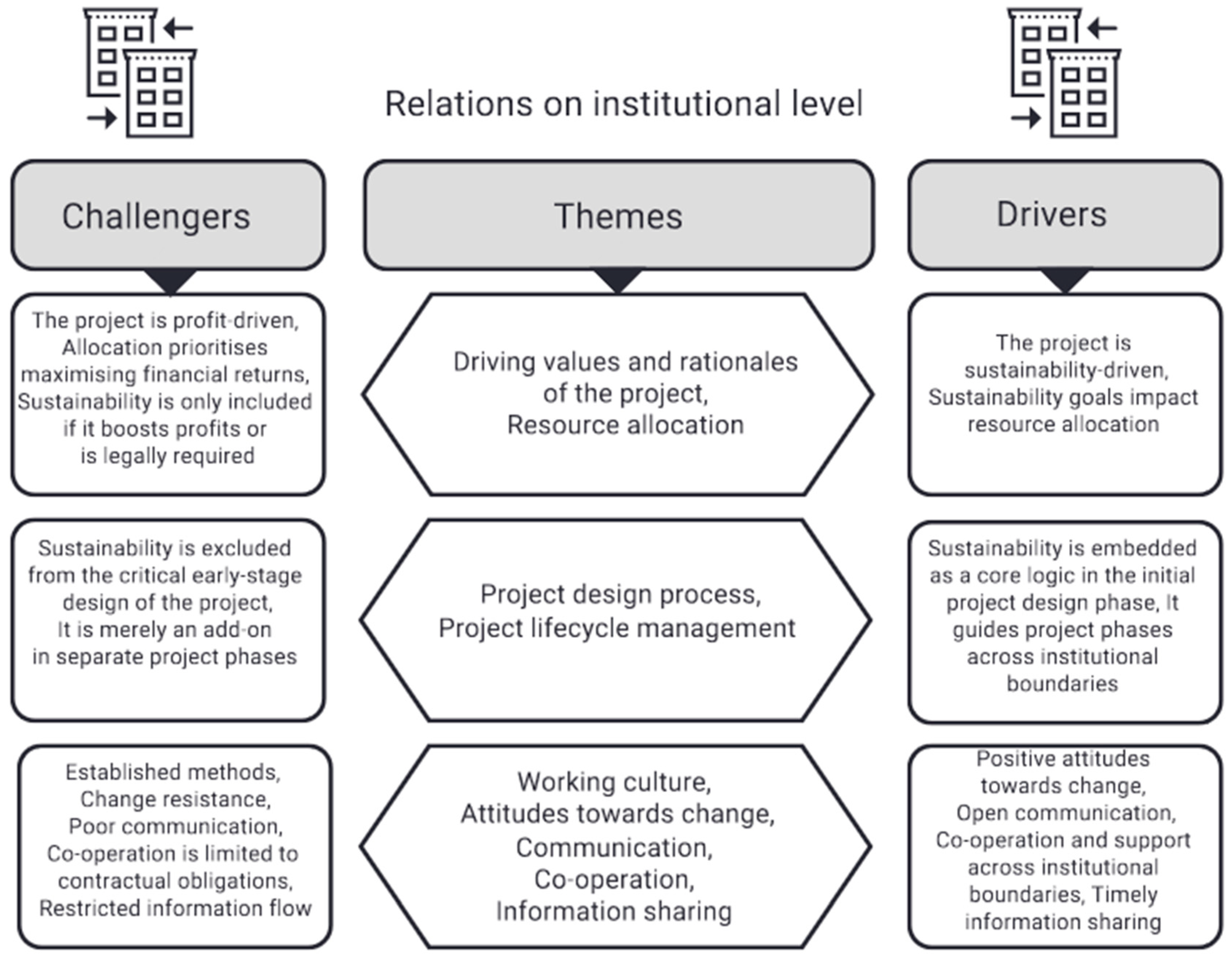 Urbansci 09 00242 g002