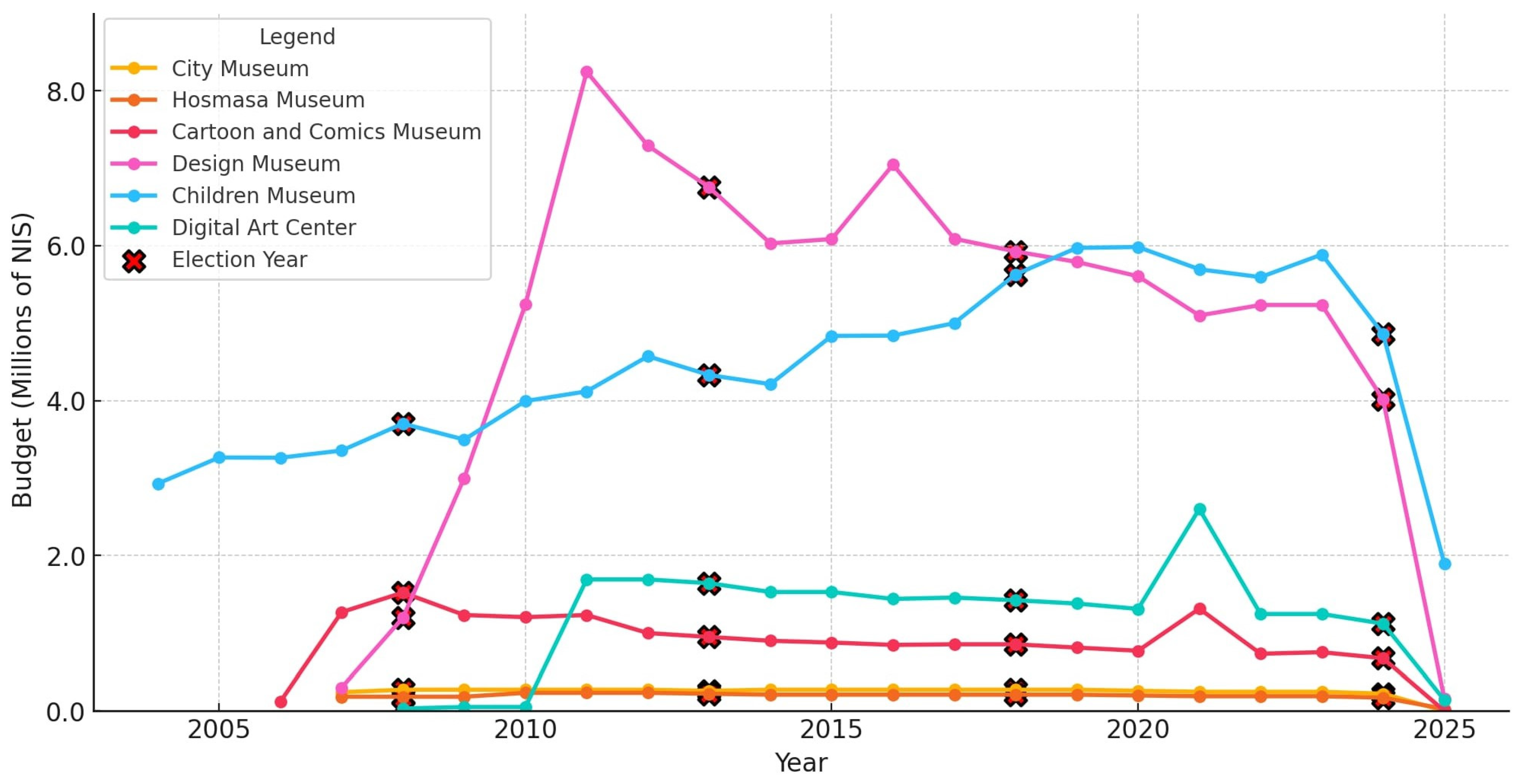 Urbansci 09 00244 g007