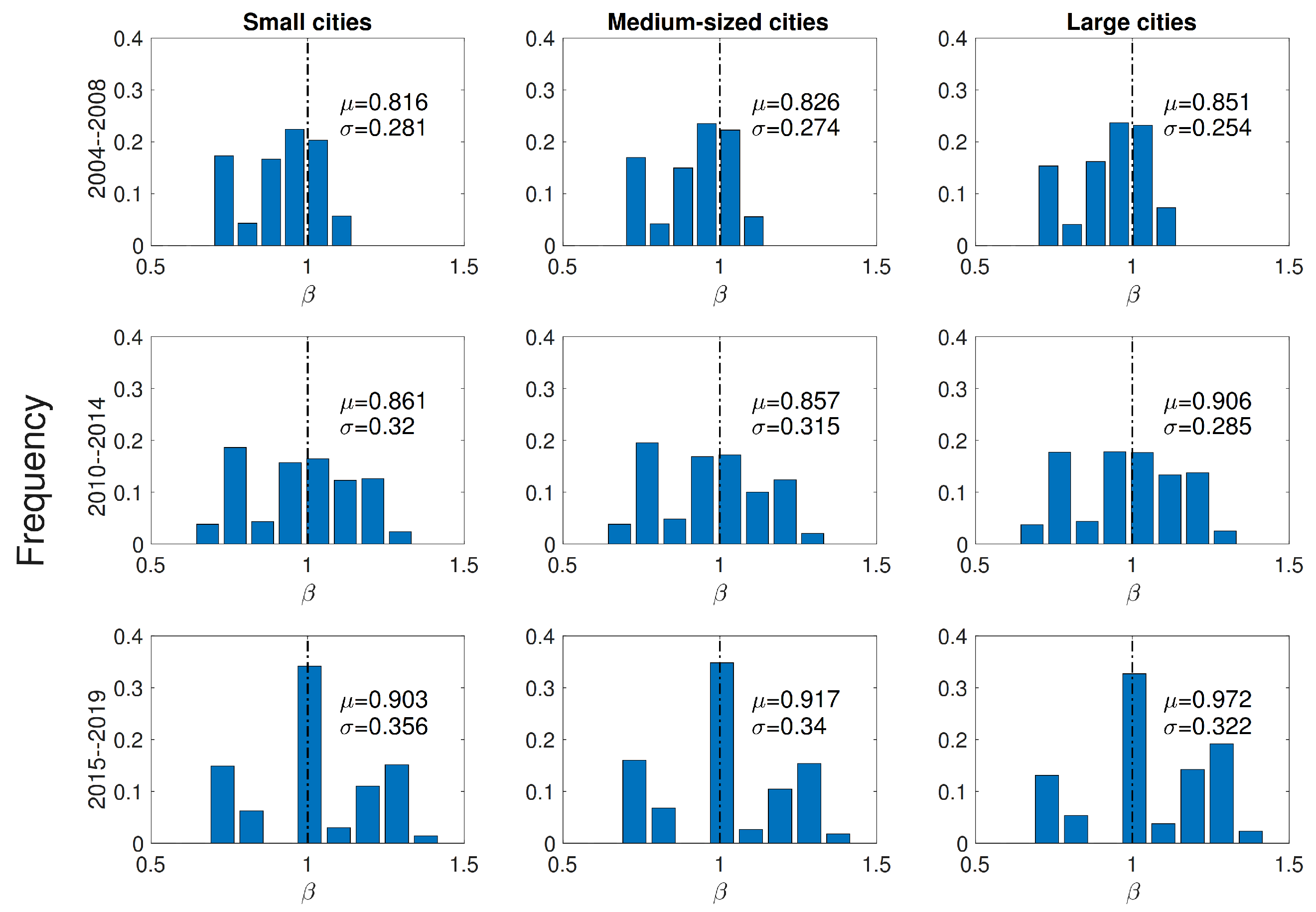 Urbansci 09 00245 g003