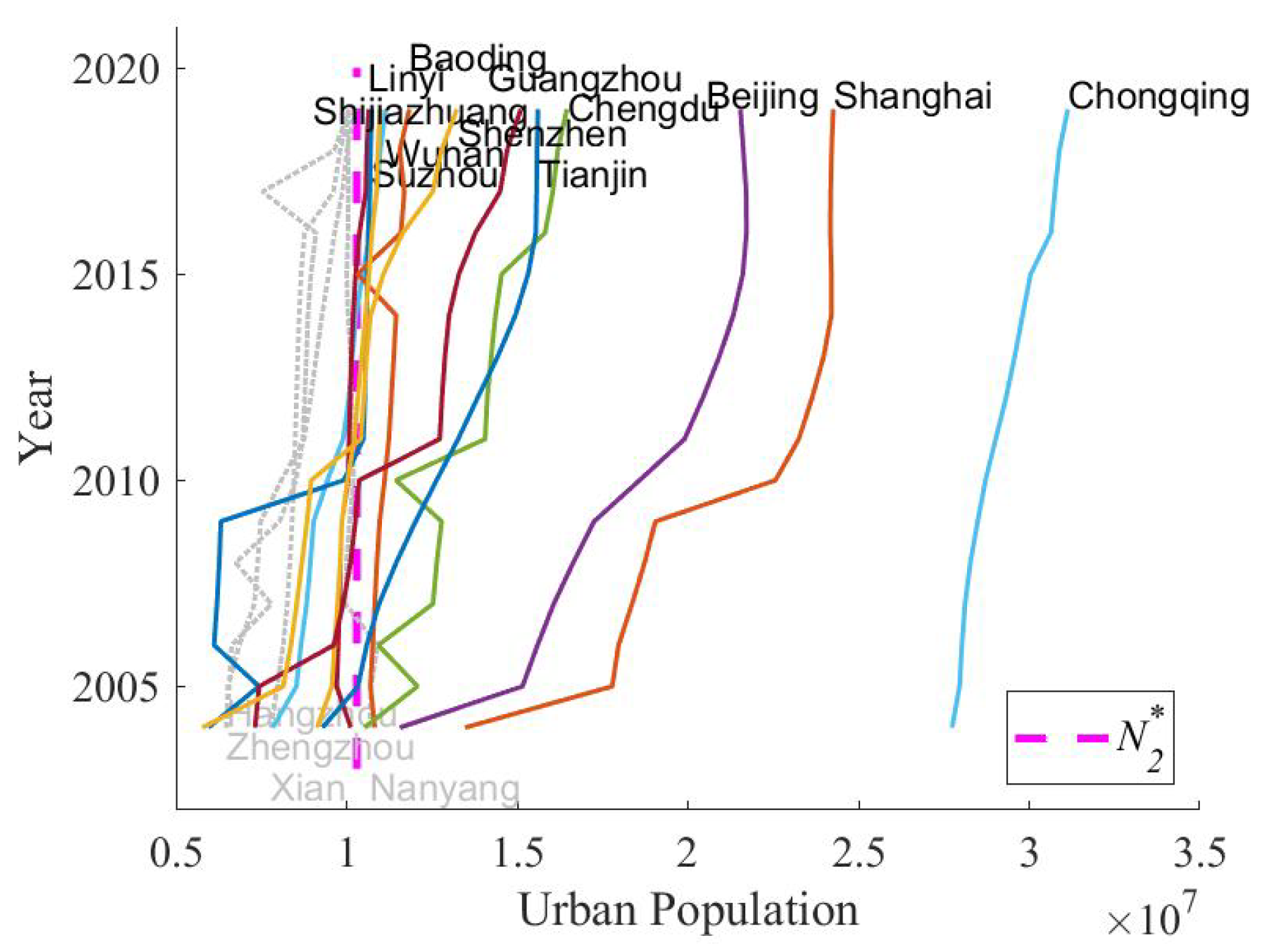 Urbansci 09 00245 g005