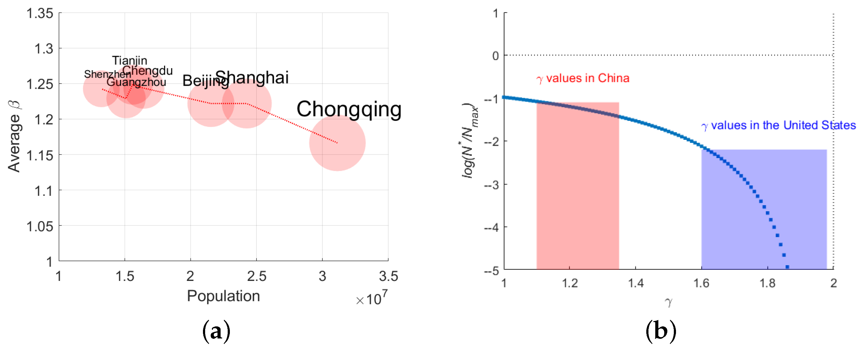 Urbansci 09 00245 g007
