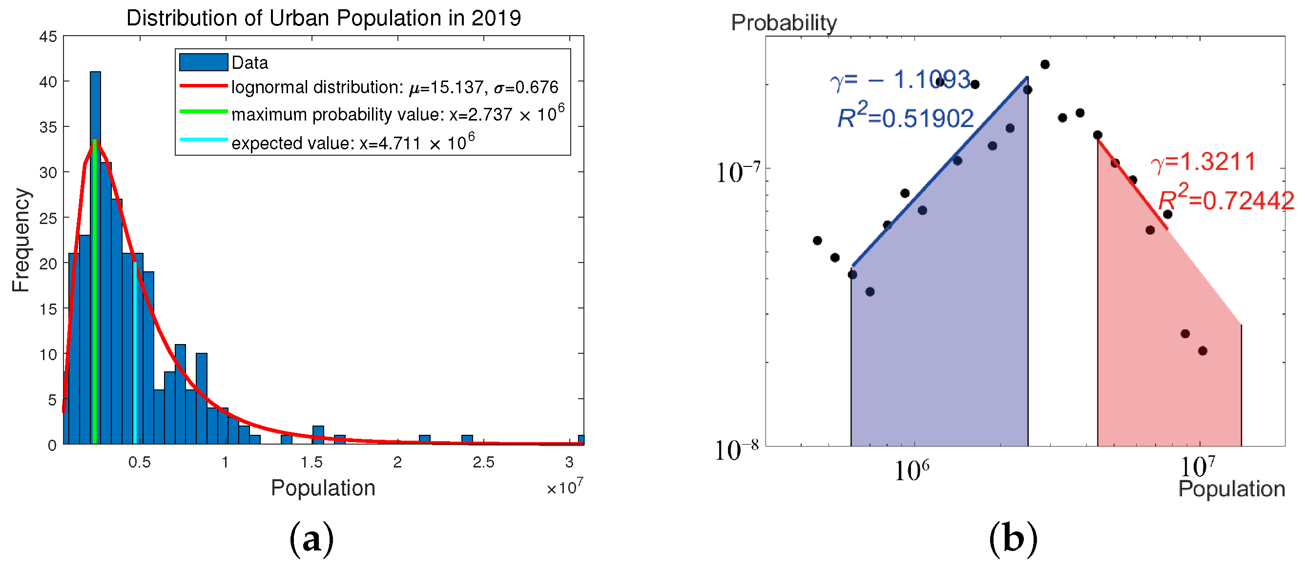 Urbansci 09 00245 g0a2