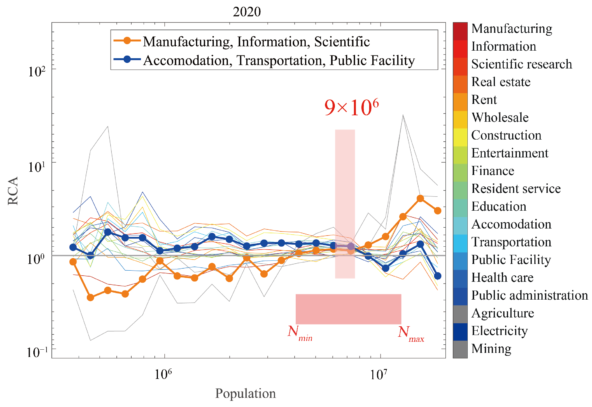 Urbansci 09 00245 g0a3