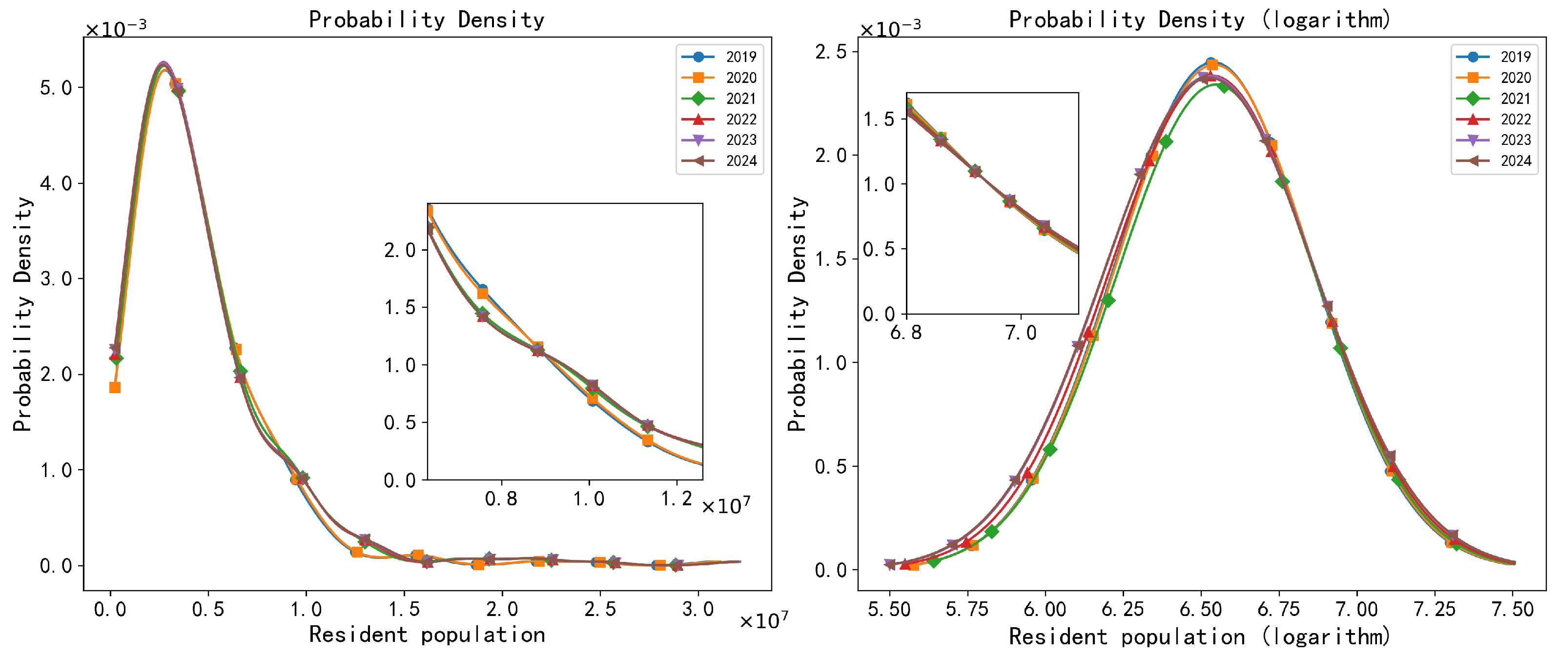 Urbansci 09 00245 g0a4