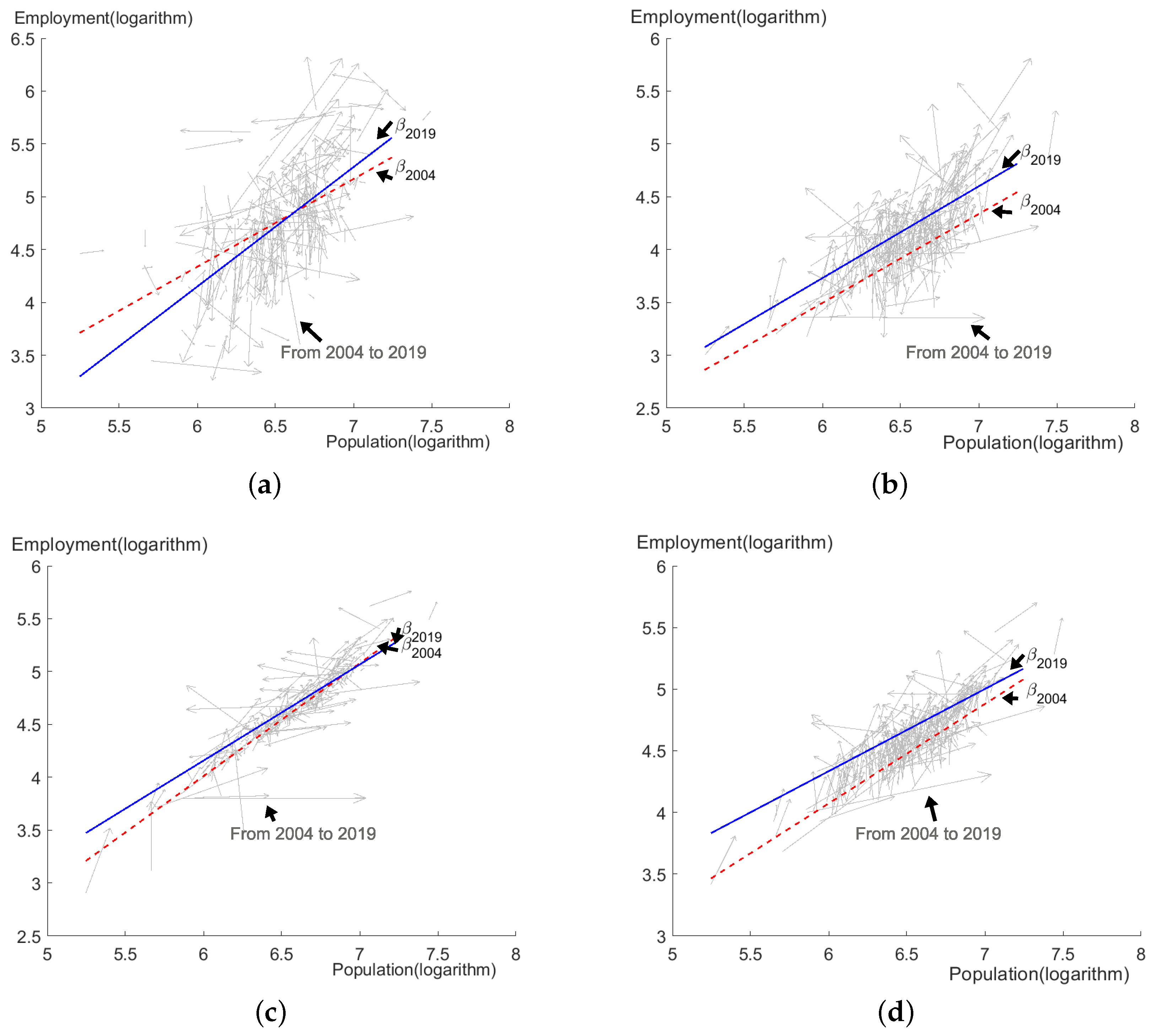 Urbansci 09 00245 g0a5
