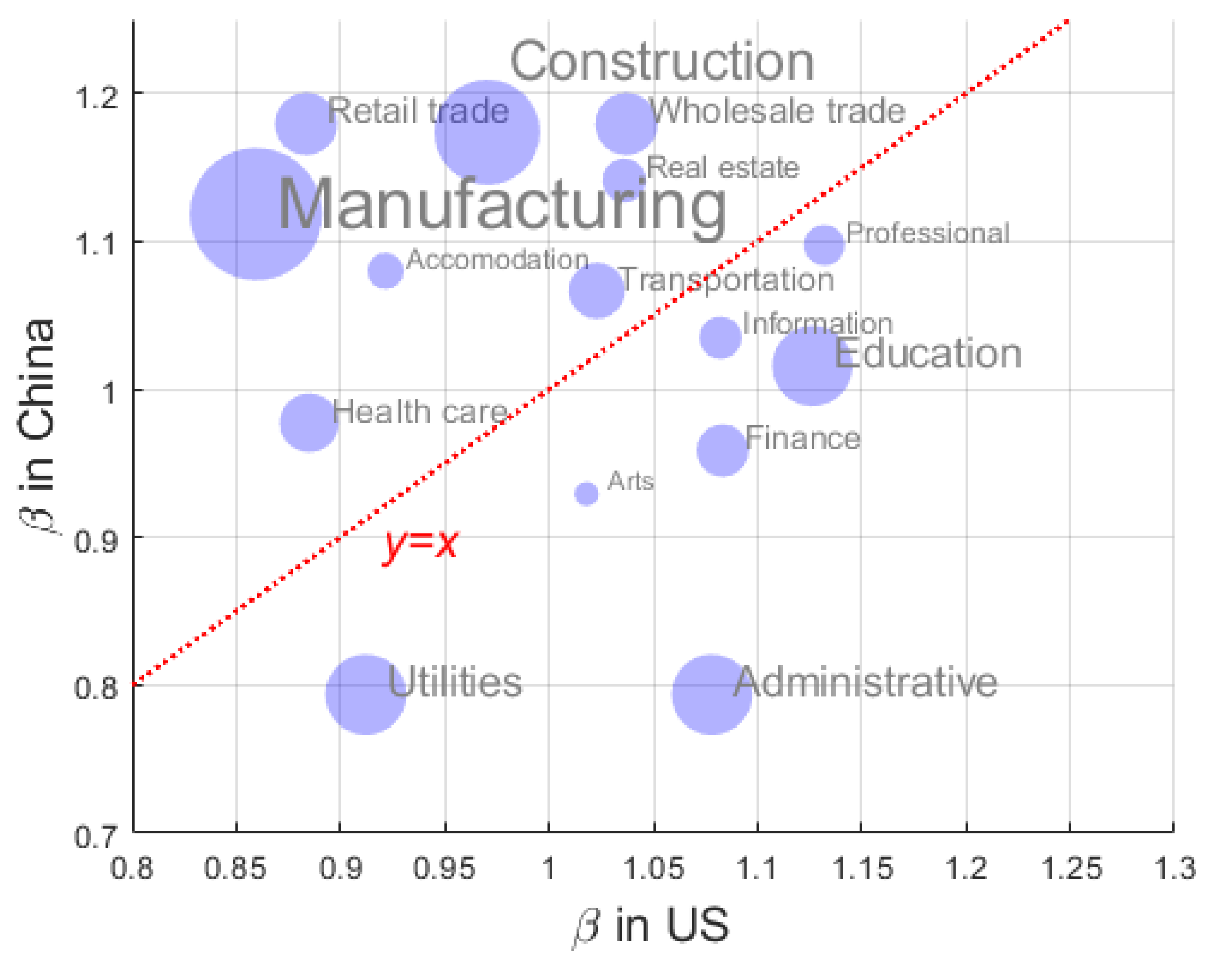 Urbansci 09 00245 g0a6