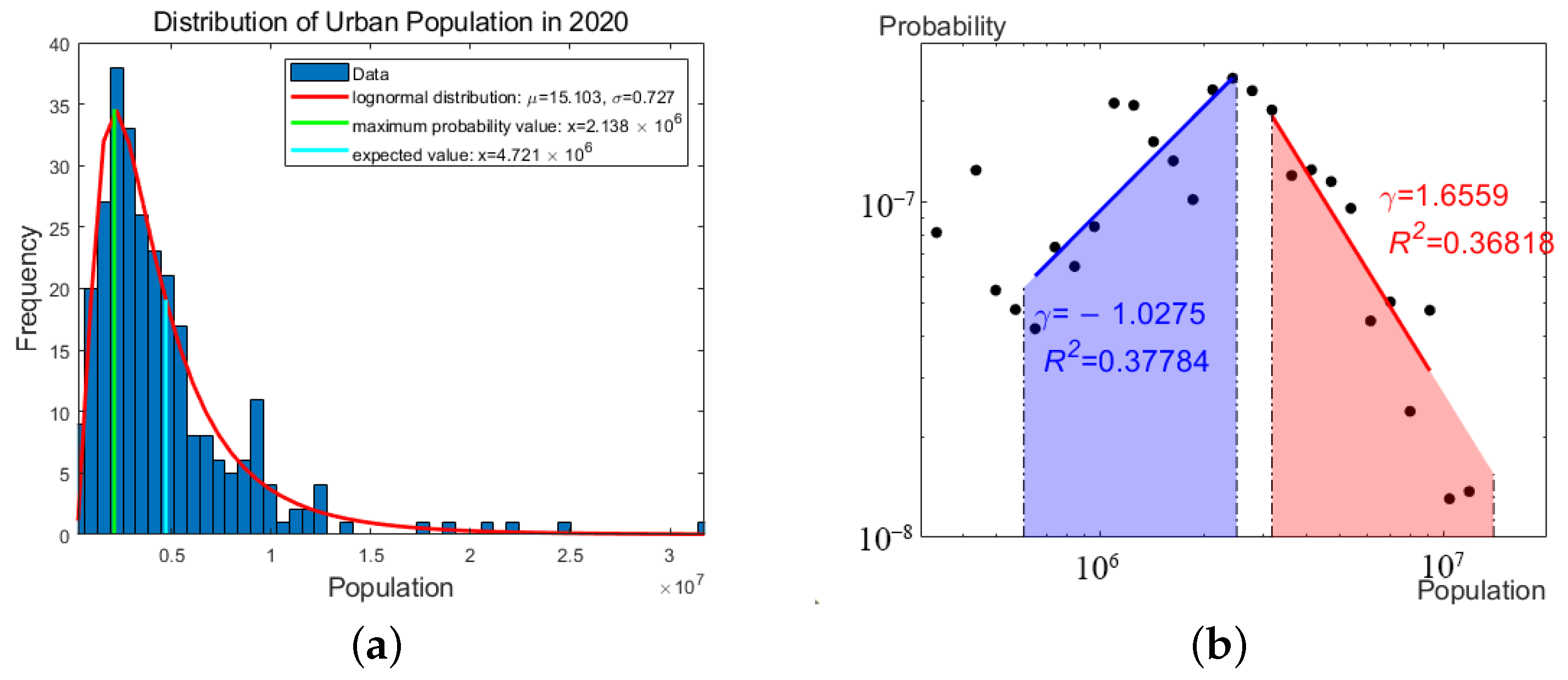 Urbansci 09 00245 g0a7